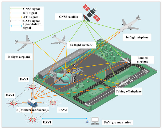 Research on a Method of Locating Civil Aviation Radio Interference 