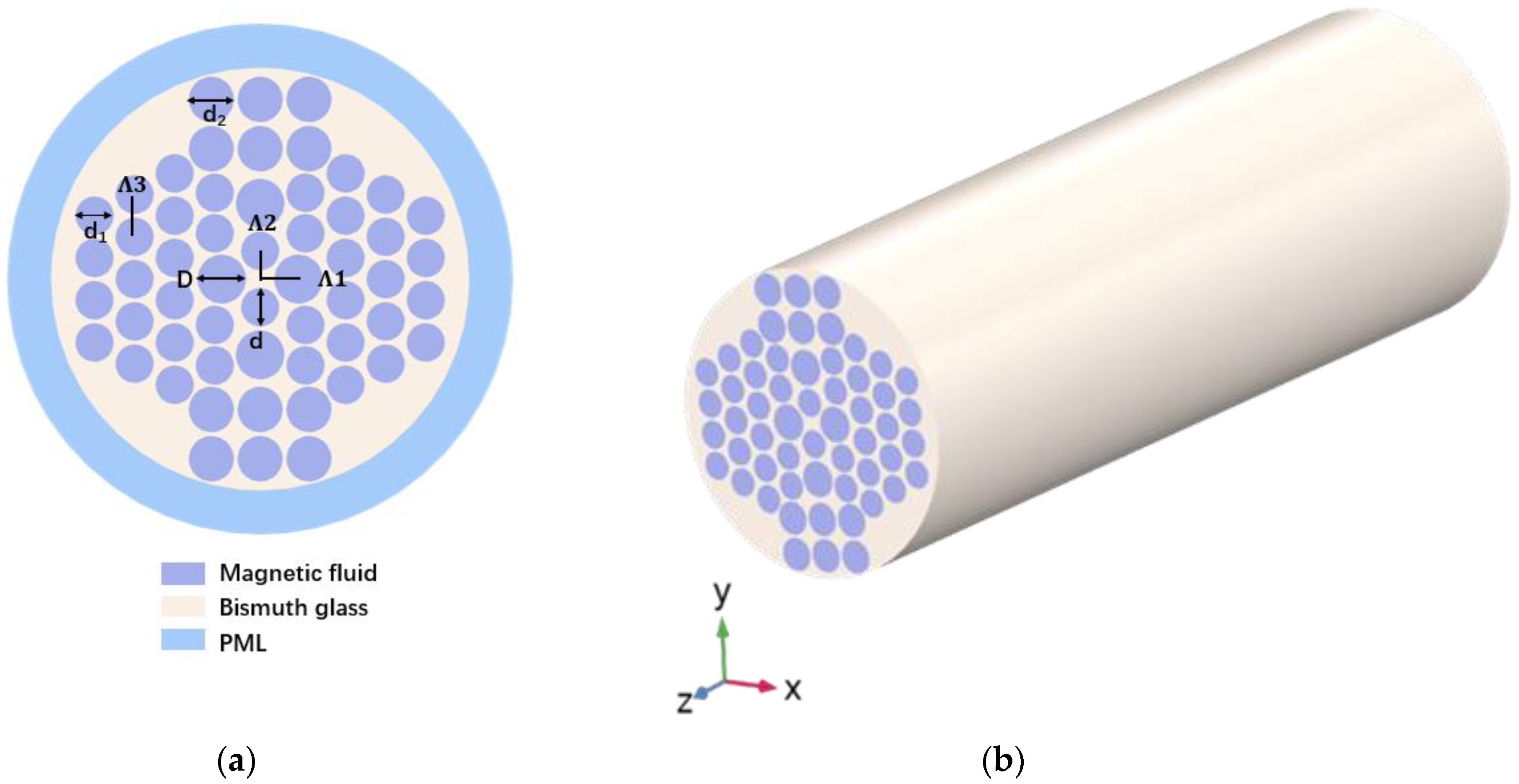 Sensors 23 07940 g001