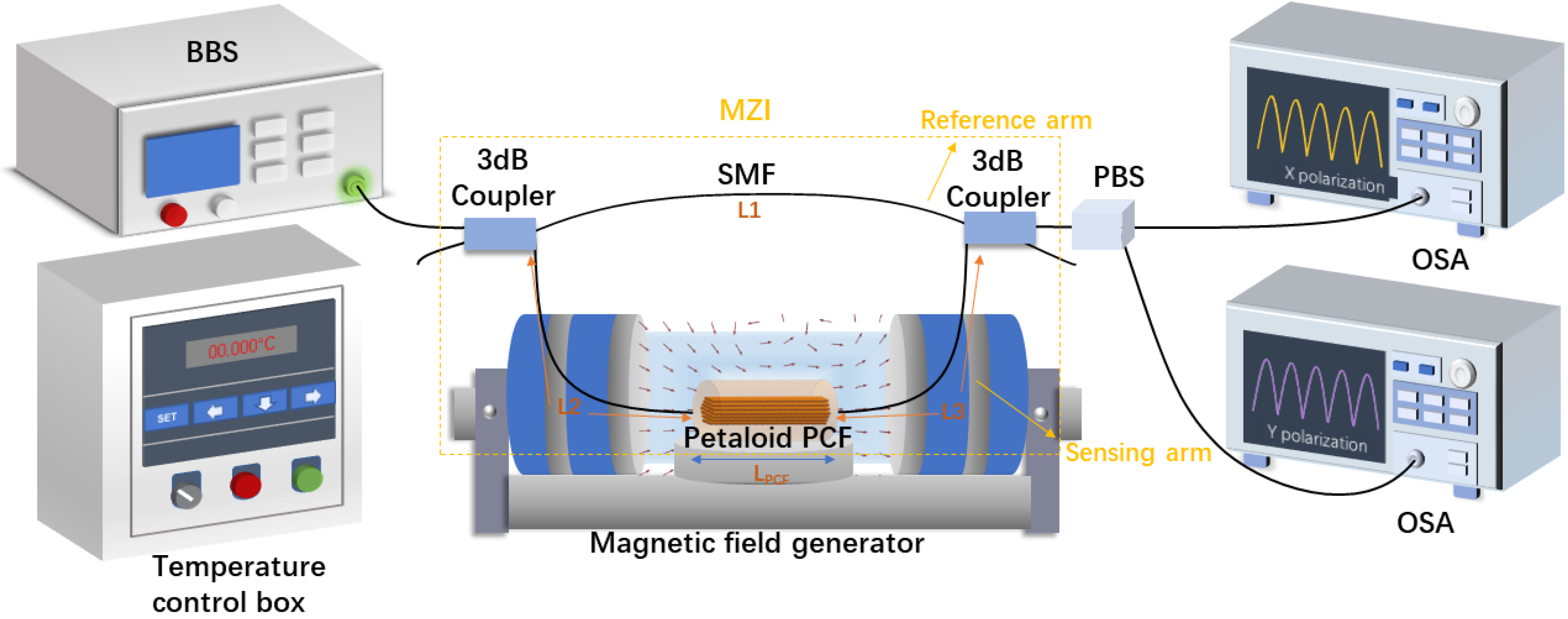 Sensors 23 07940 g003