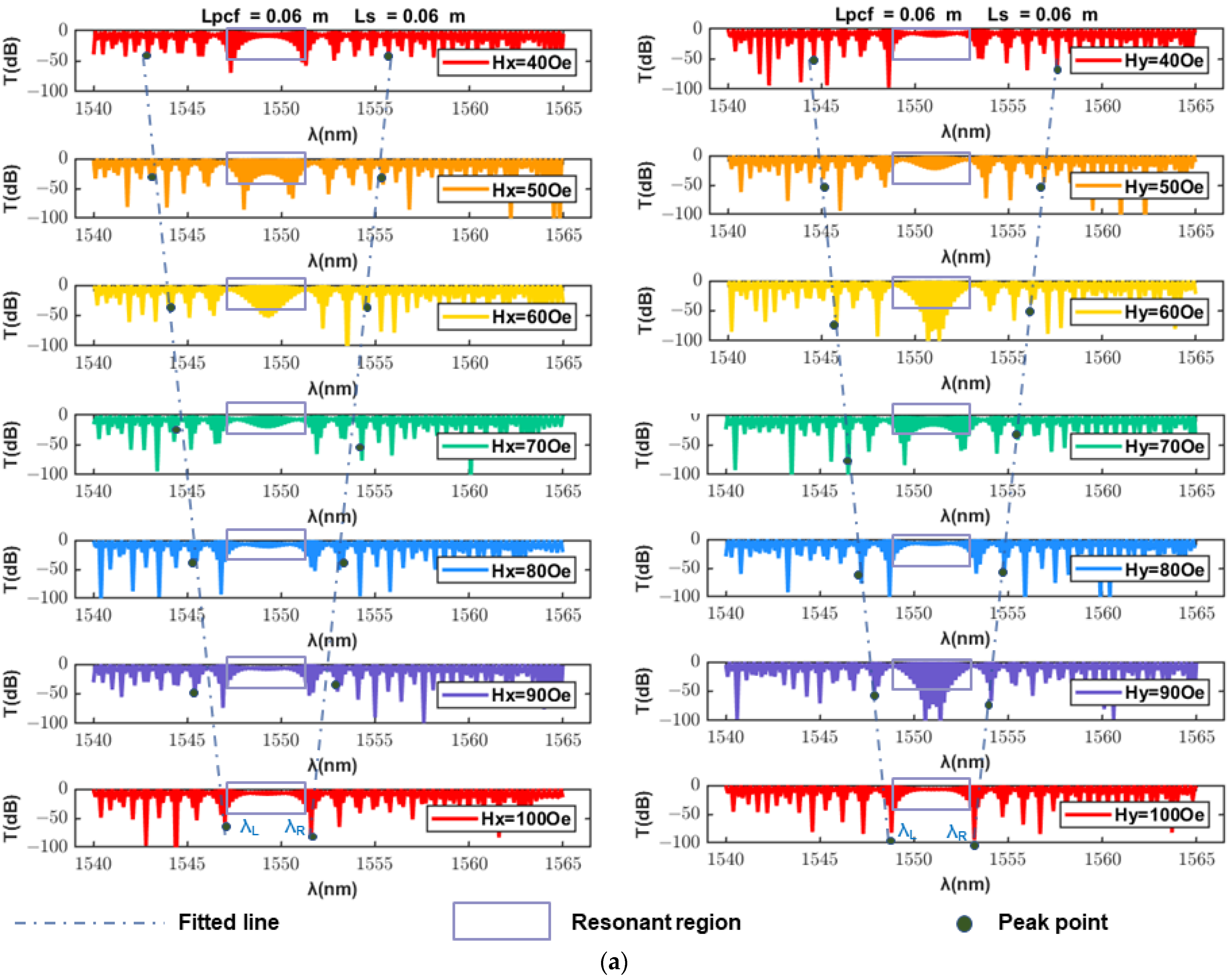 Sensors 23 07940 g004a