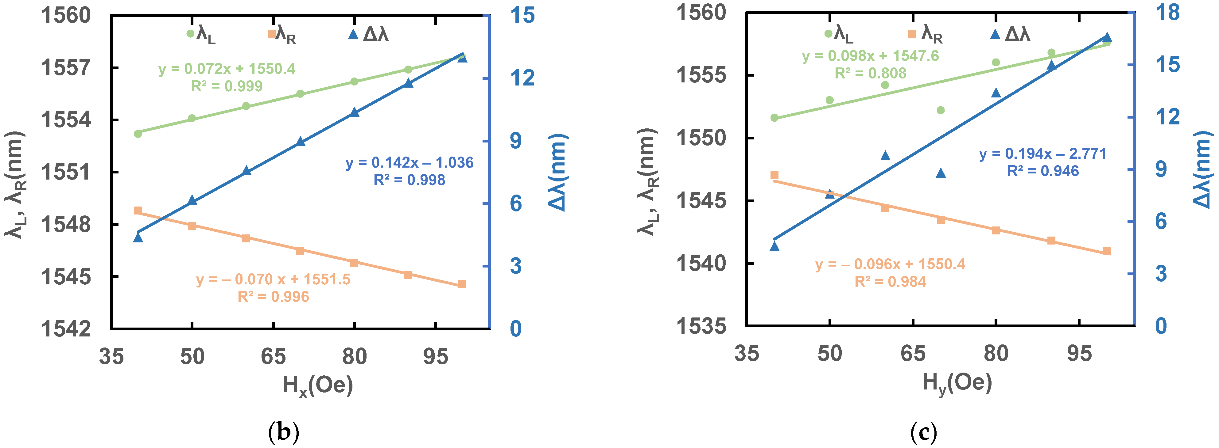 Sensors 23 07940 g004b