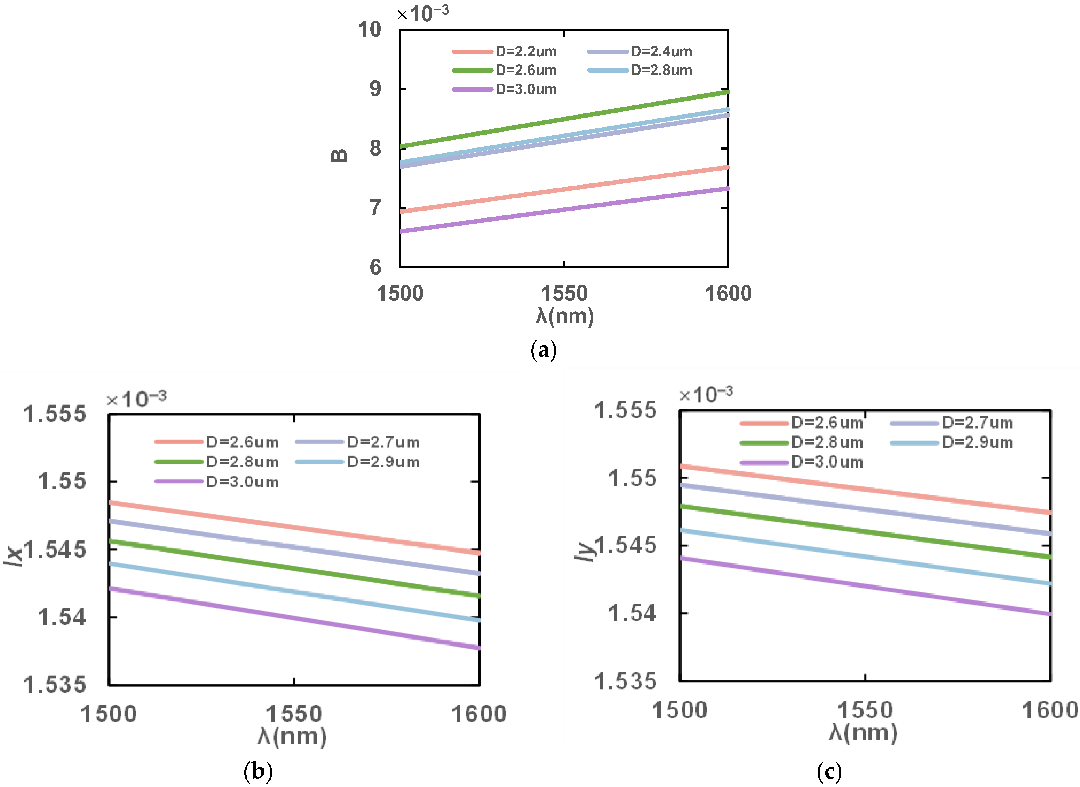 Sensors 23 07940 g005