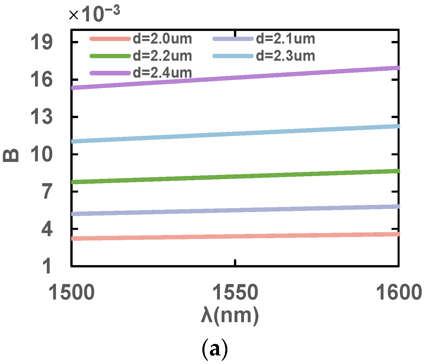 Sensors 23 07940 g006a