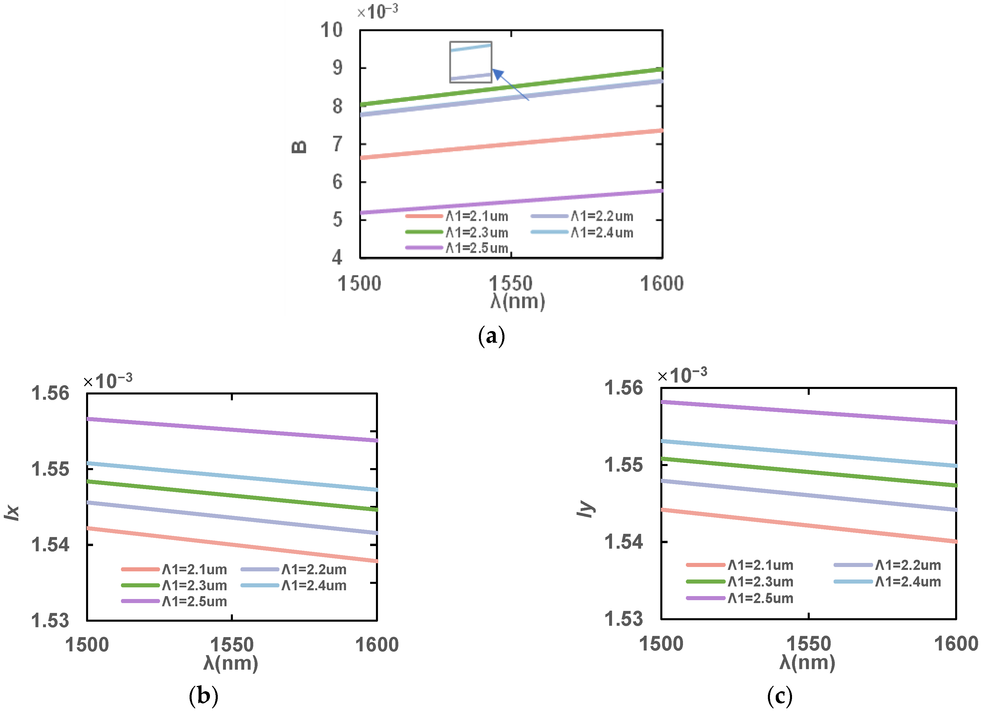 Sensors 23 07940 g007