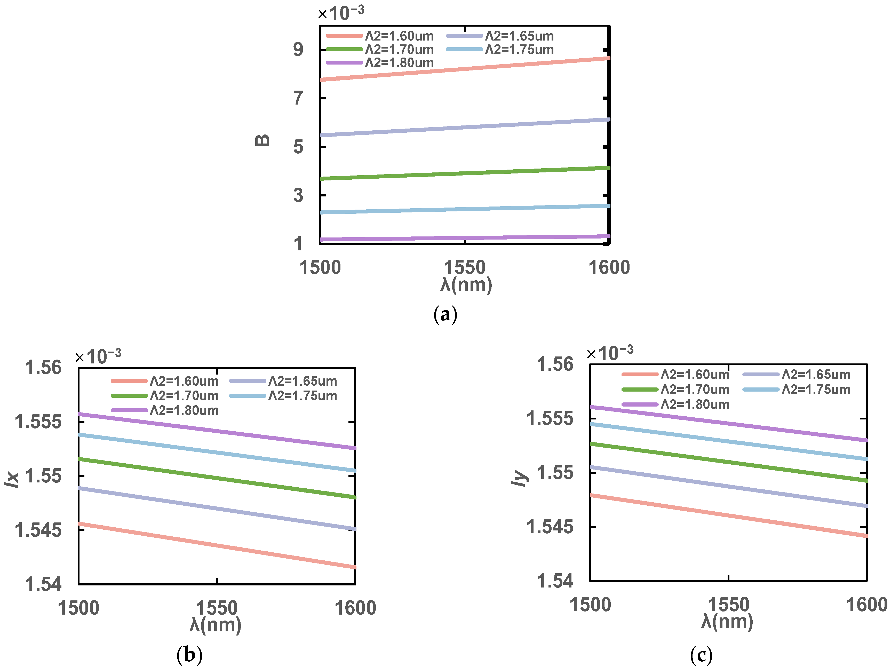 Sensors 23 07940 g008