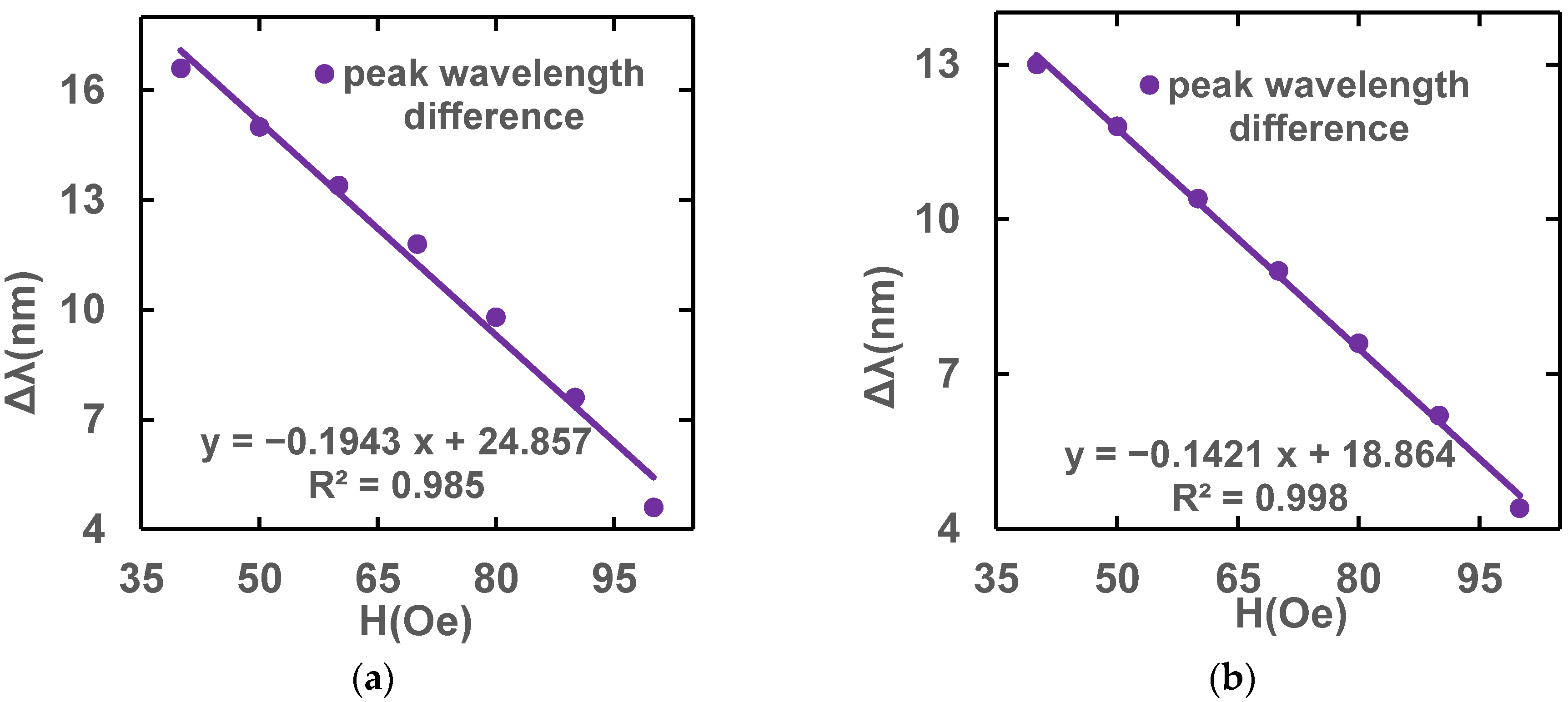 Sensors 23 07940 g012