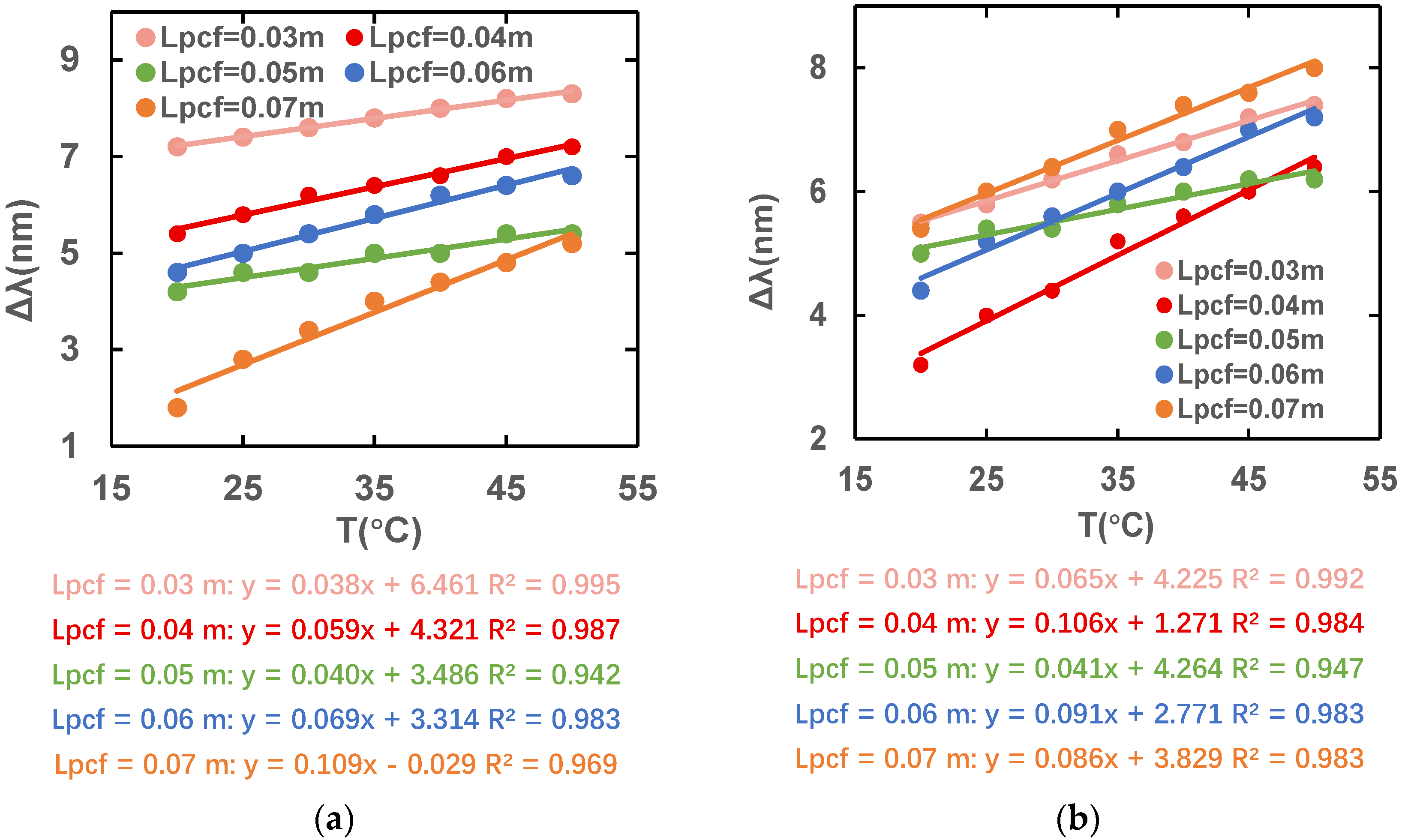 Sensors 23 07940 g013