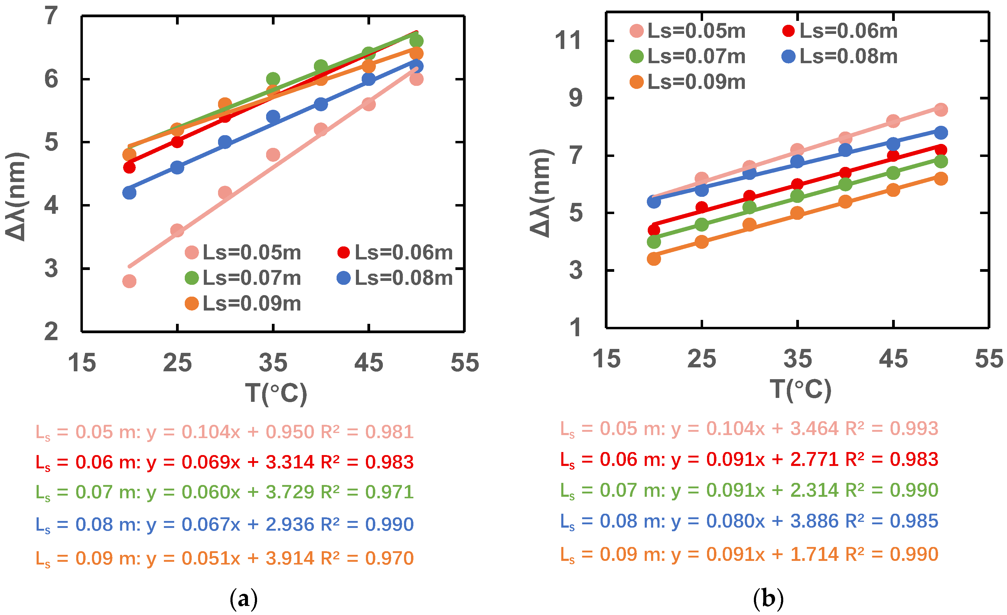 Sensors 23 07940 g014