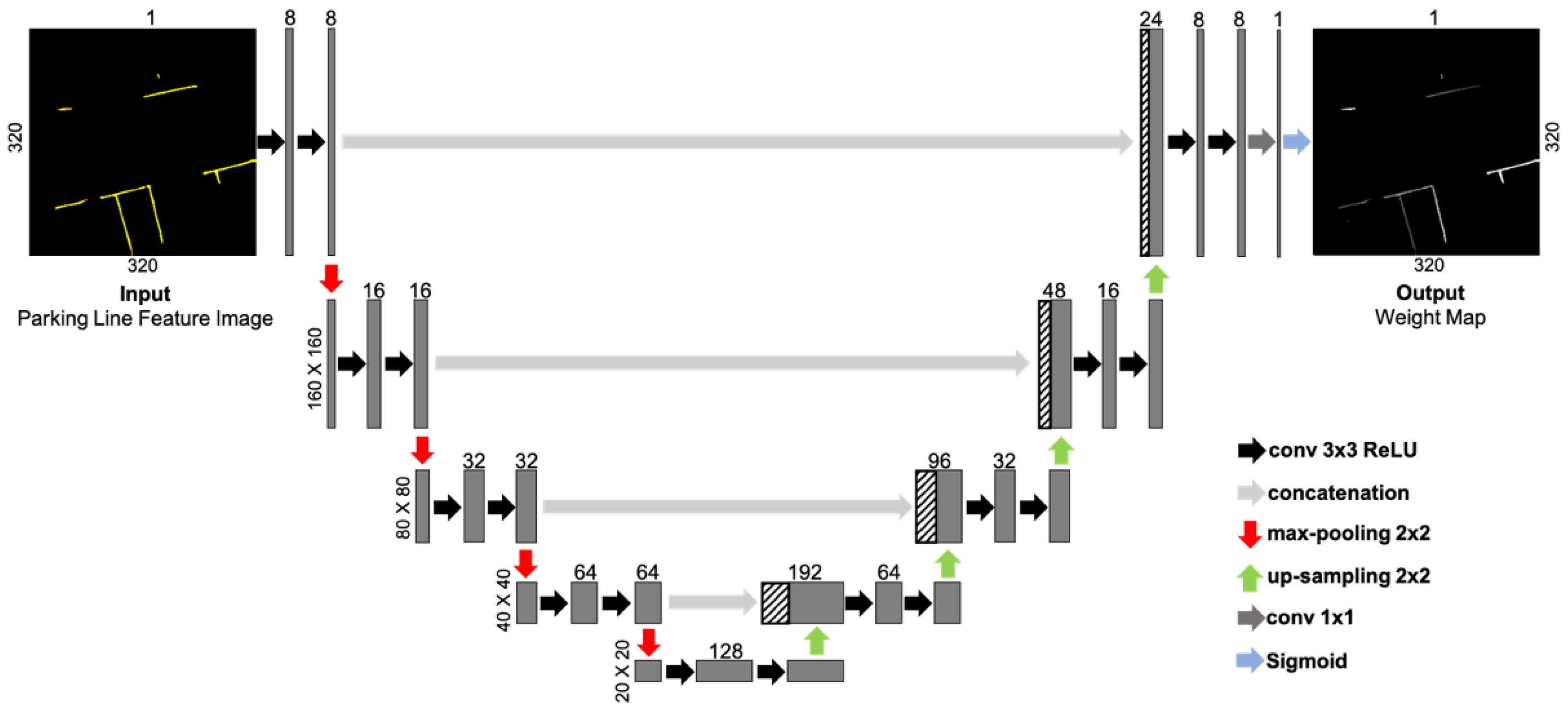 Sensors 23 07947 g005