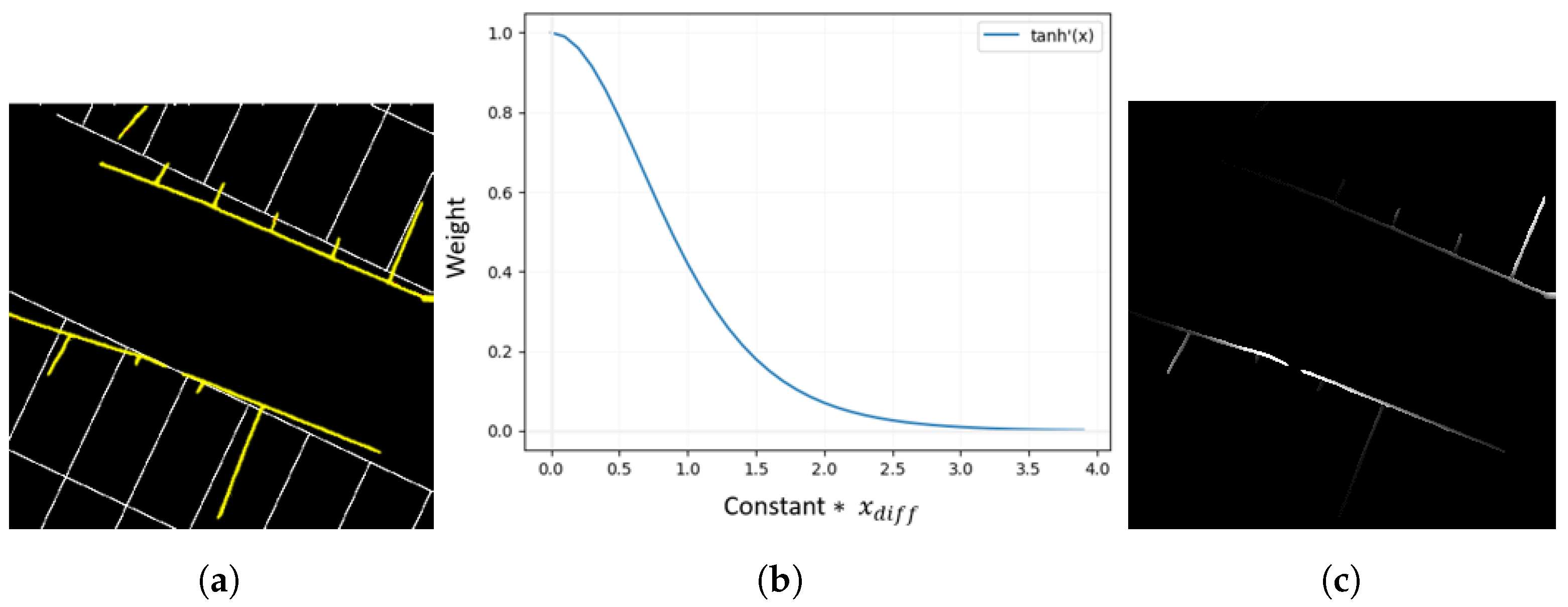 Sensors 23 07947 g007