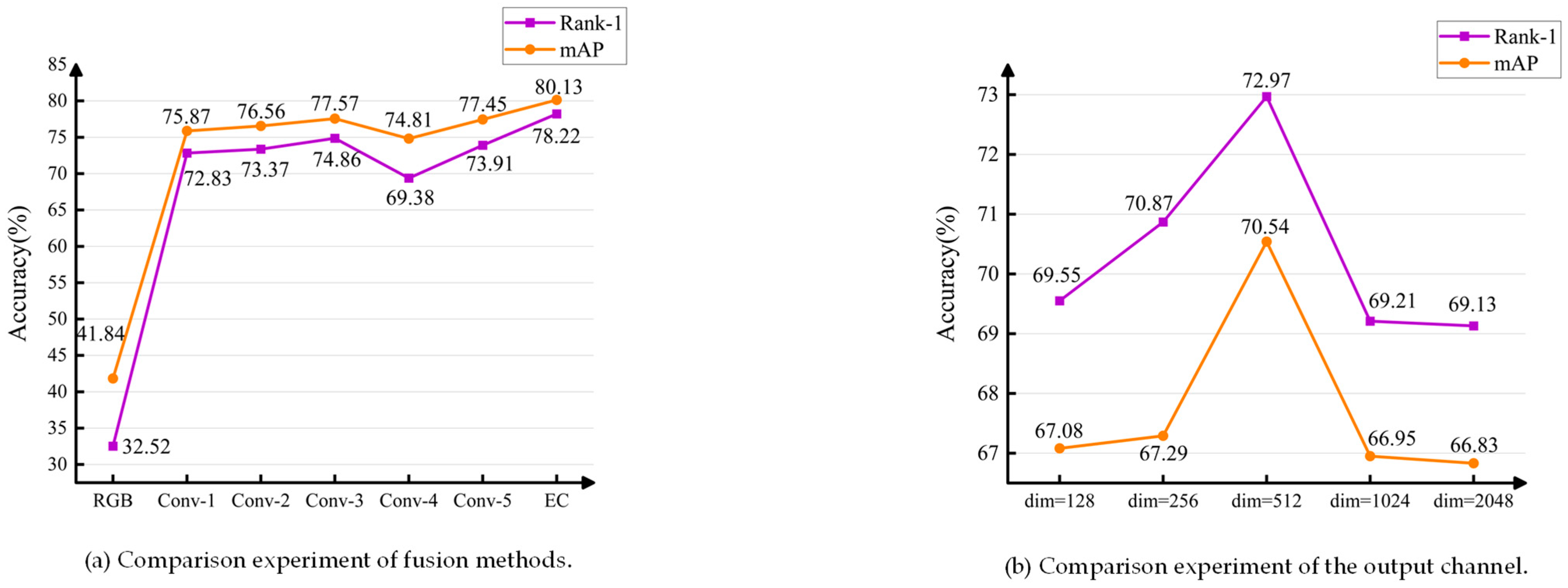 Sensors 23 07948 g005