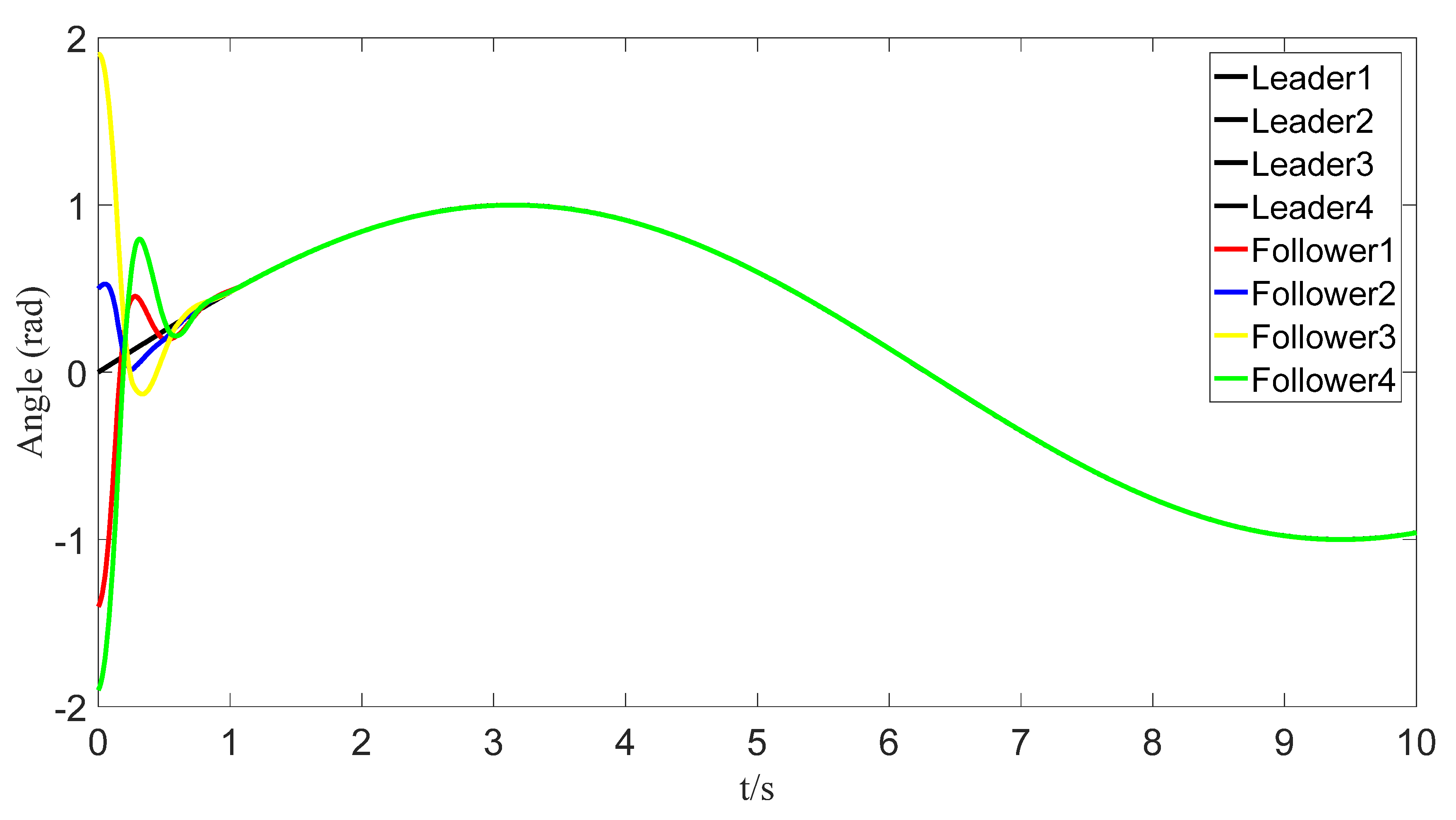Sensors 23 07950 g002