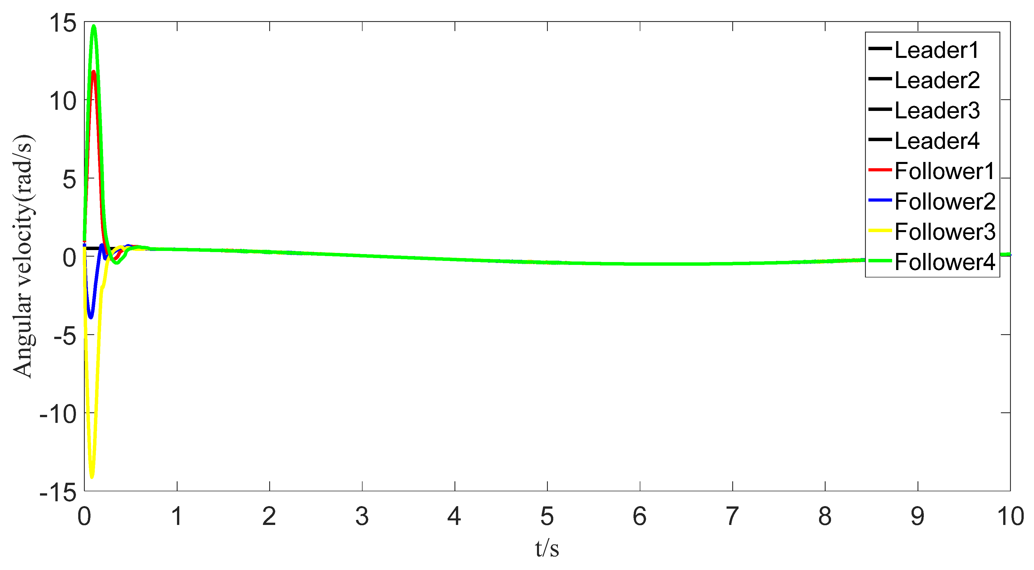 Sensors 23 07950 g003