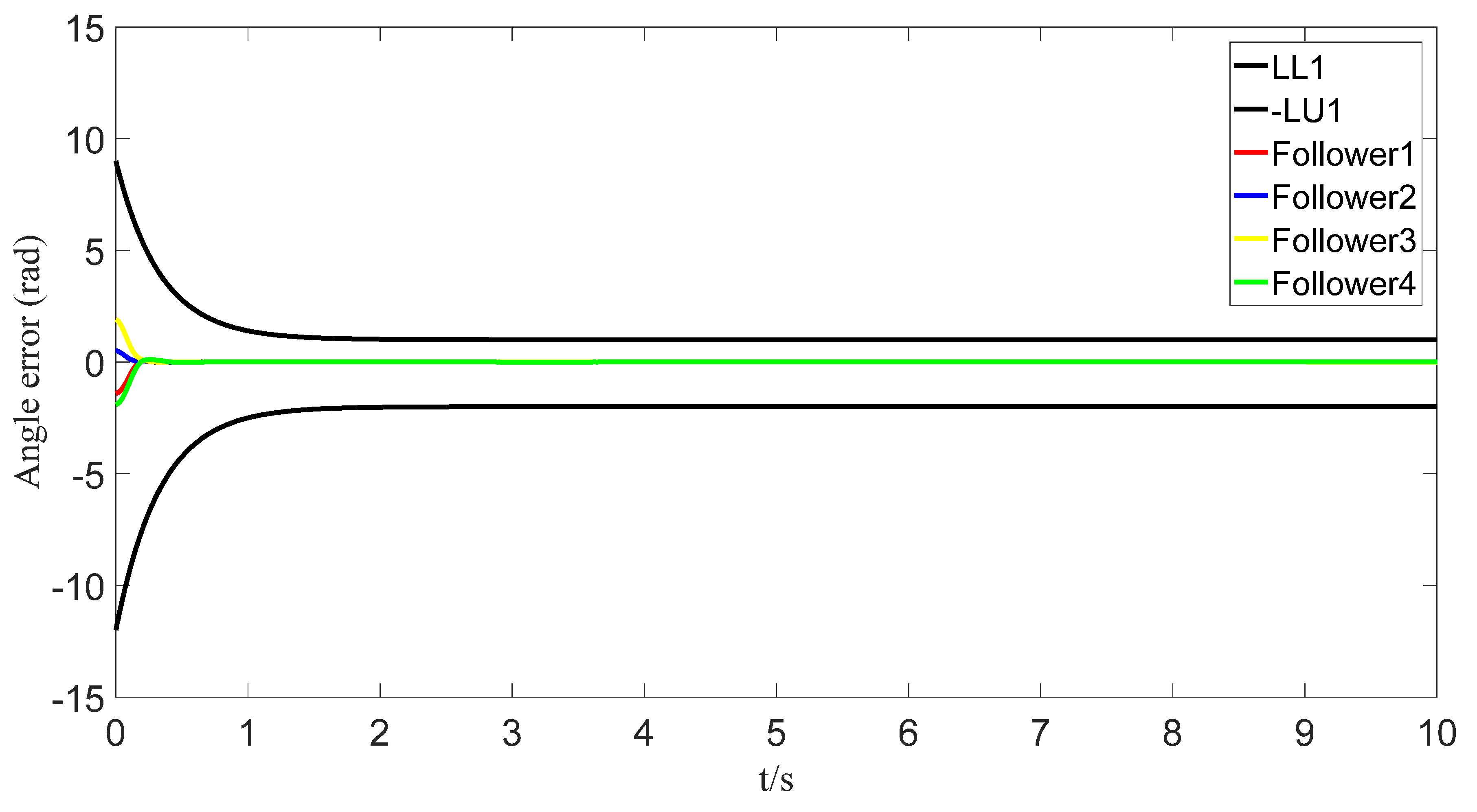 Sensors 23 07950 g004