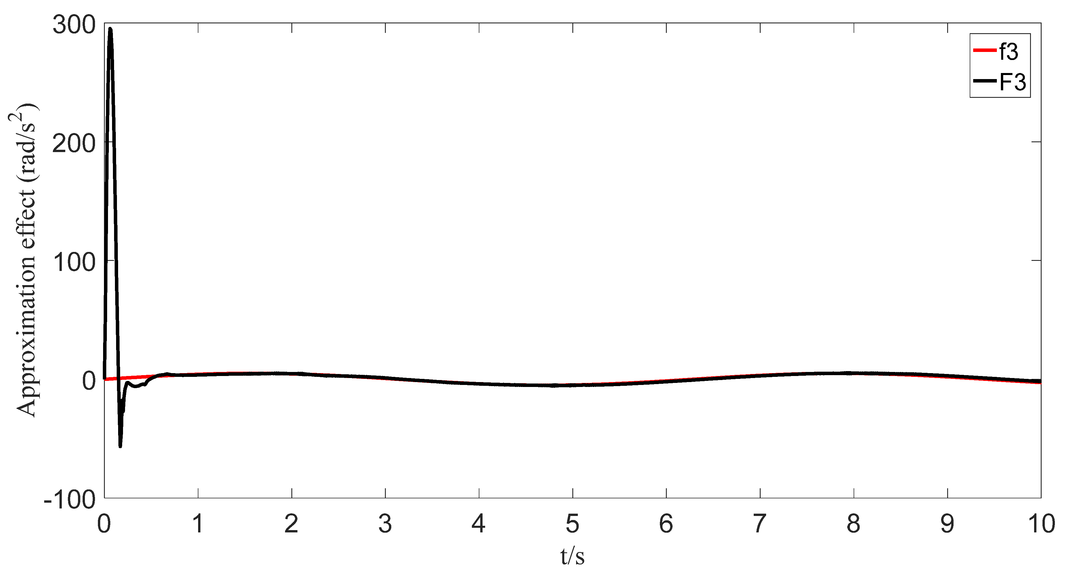 Sensors 23 07950 g009