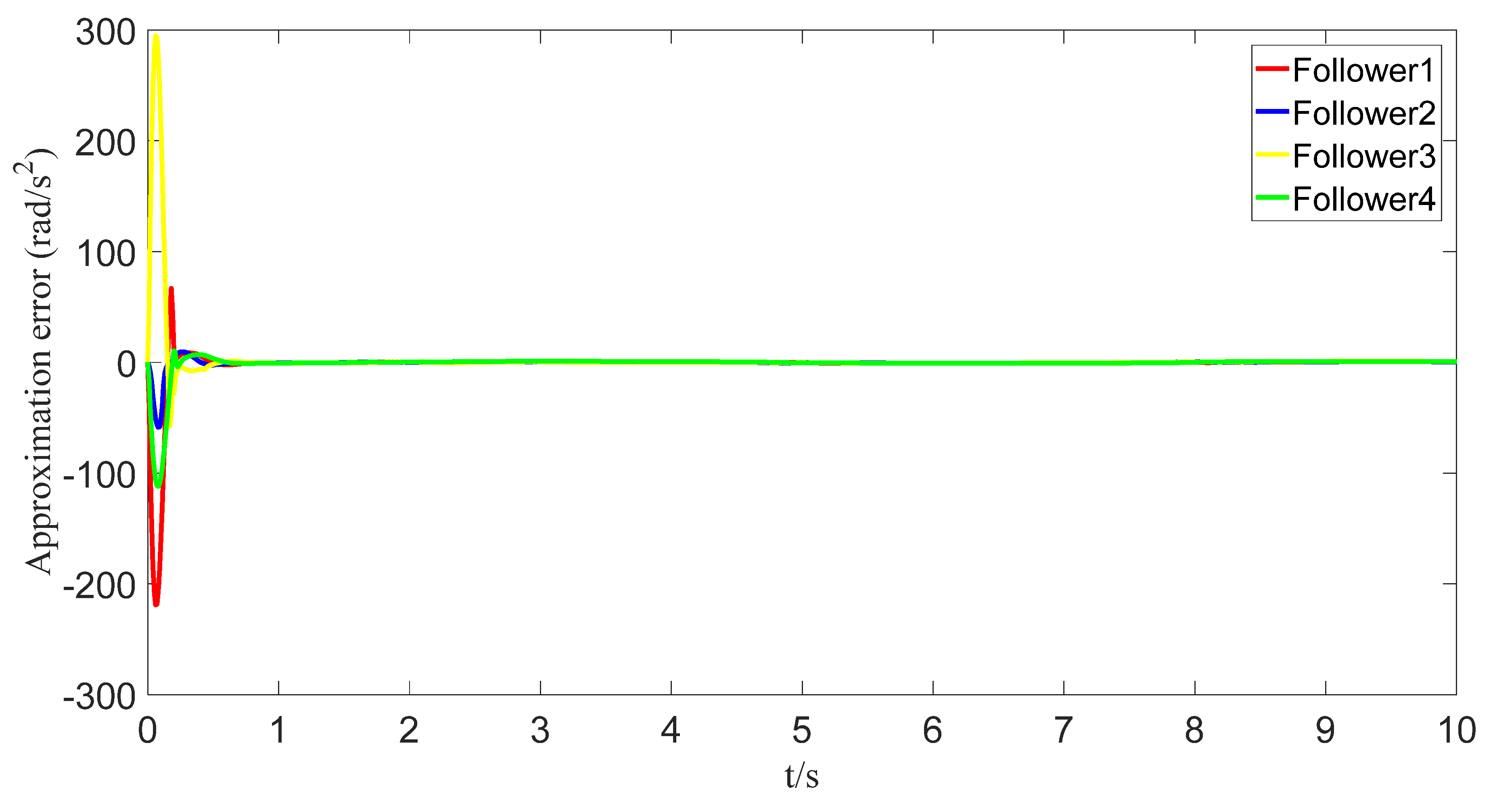 Sensors 23 07950 g011