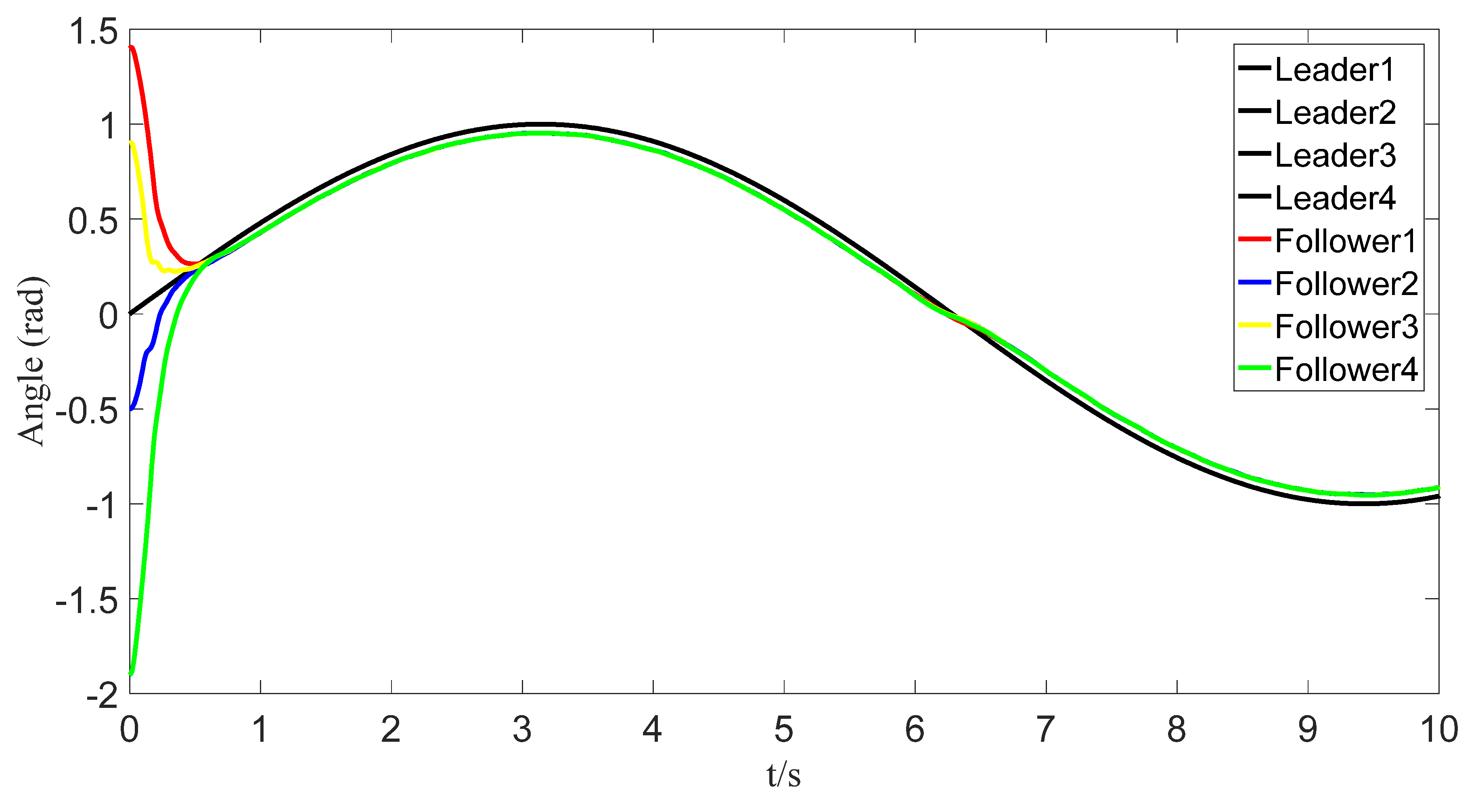 Sensors 23 07950 g012