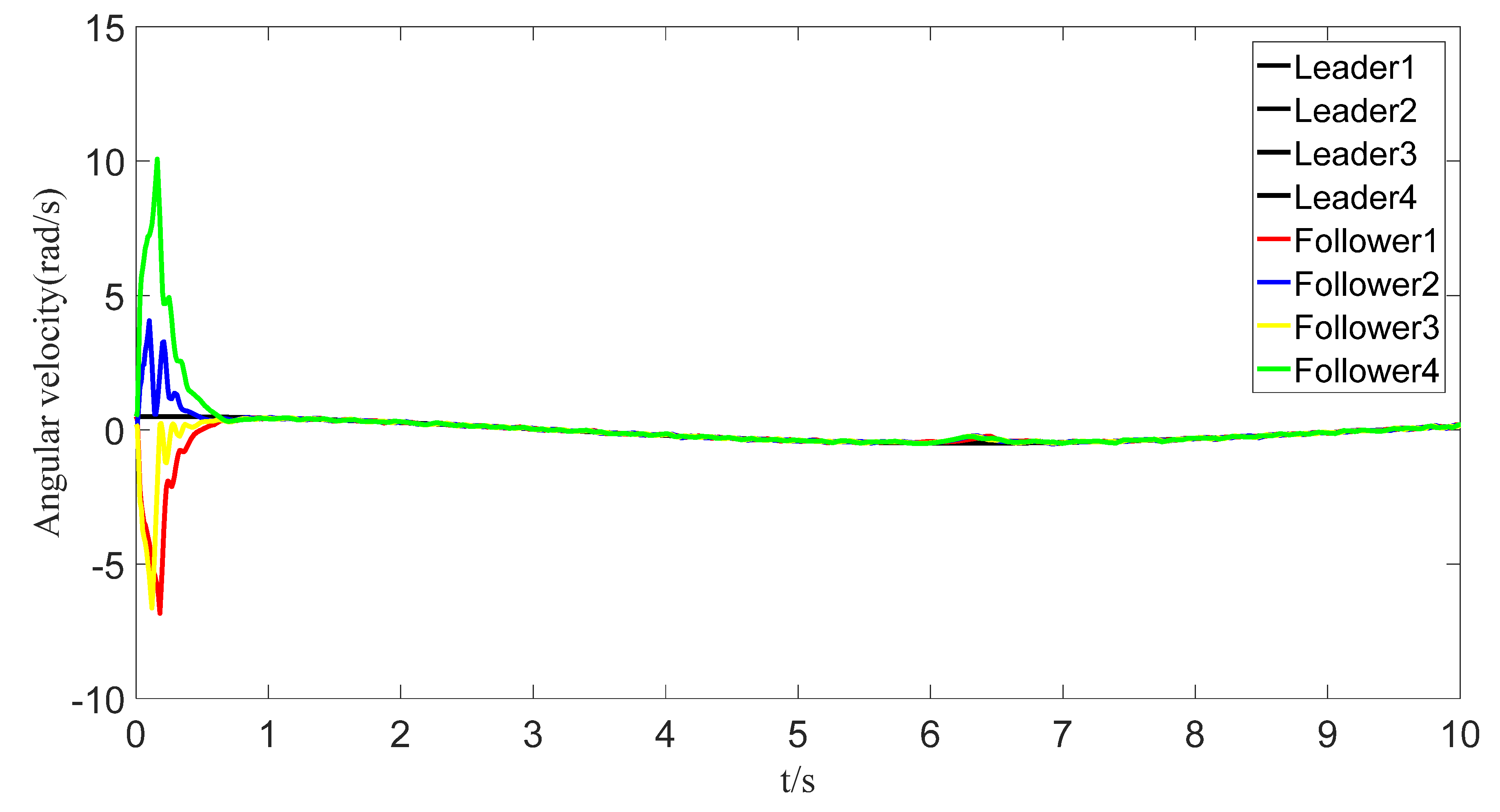 Sensors 23 07950 g013