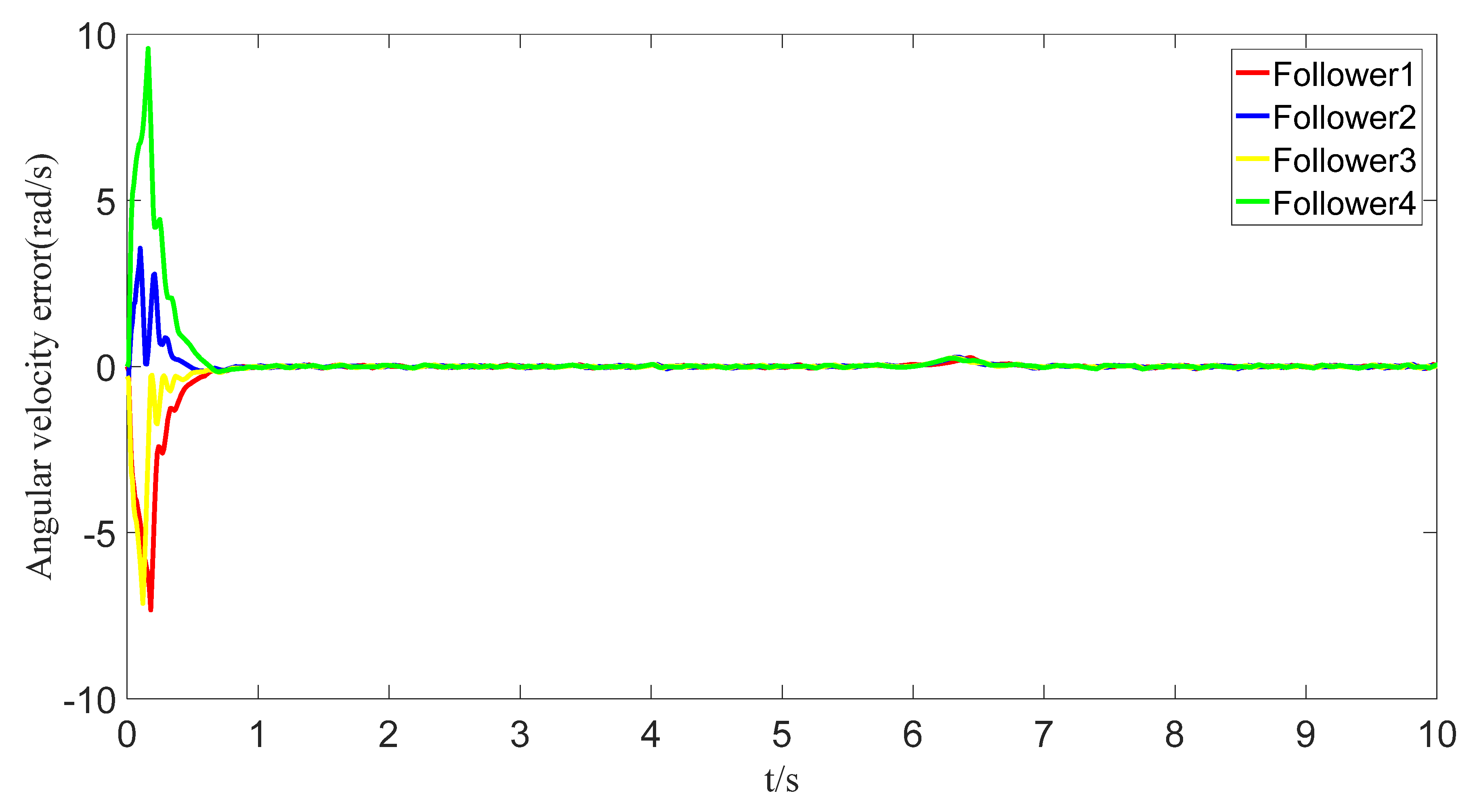 Sensors 23 07950 g015