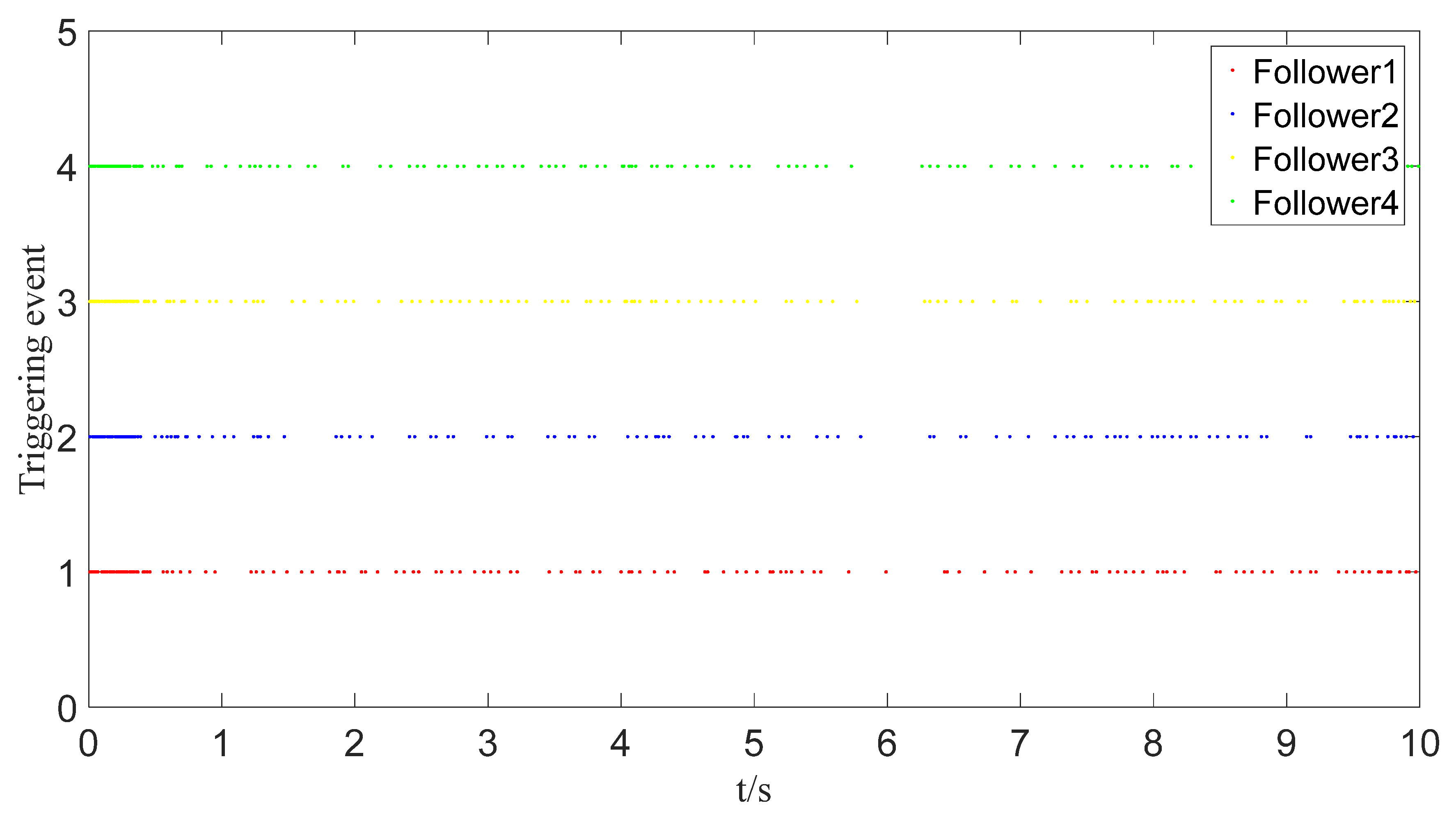 Sensors 23 07950 g017