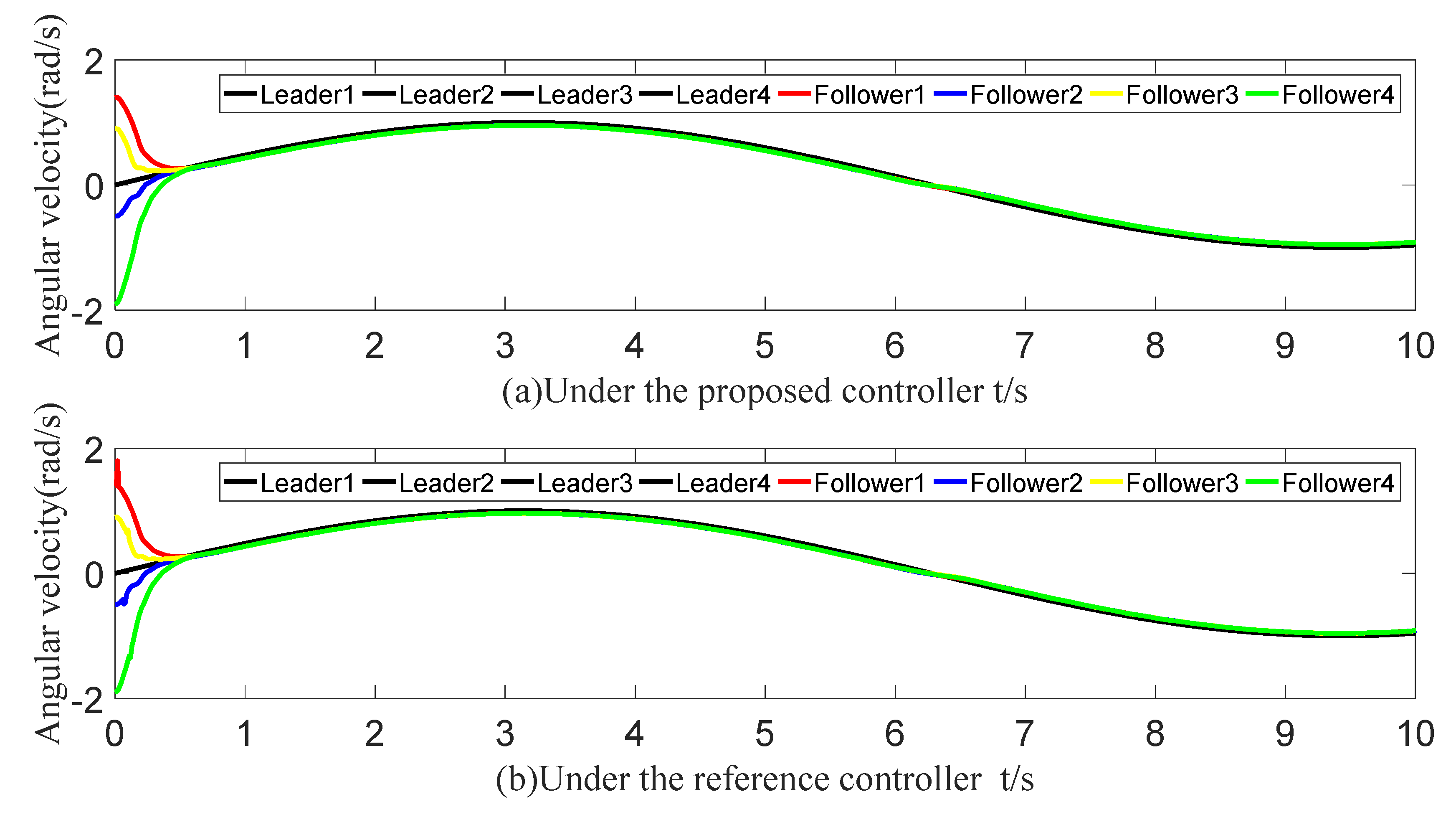 Sensors 23 07950 g018