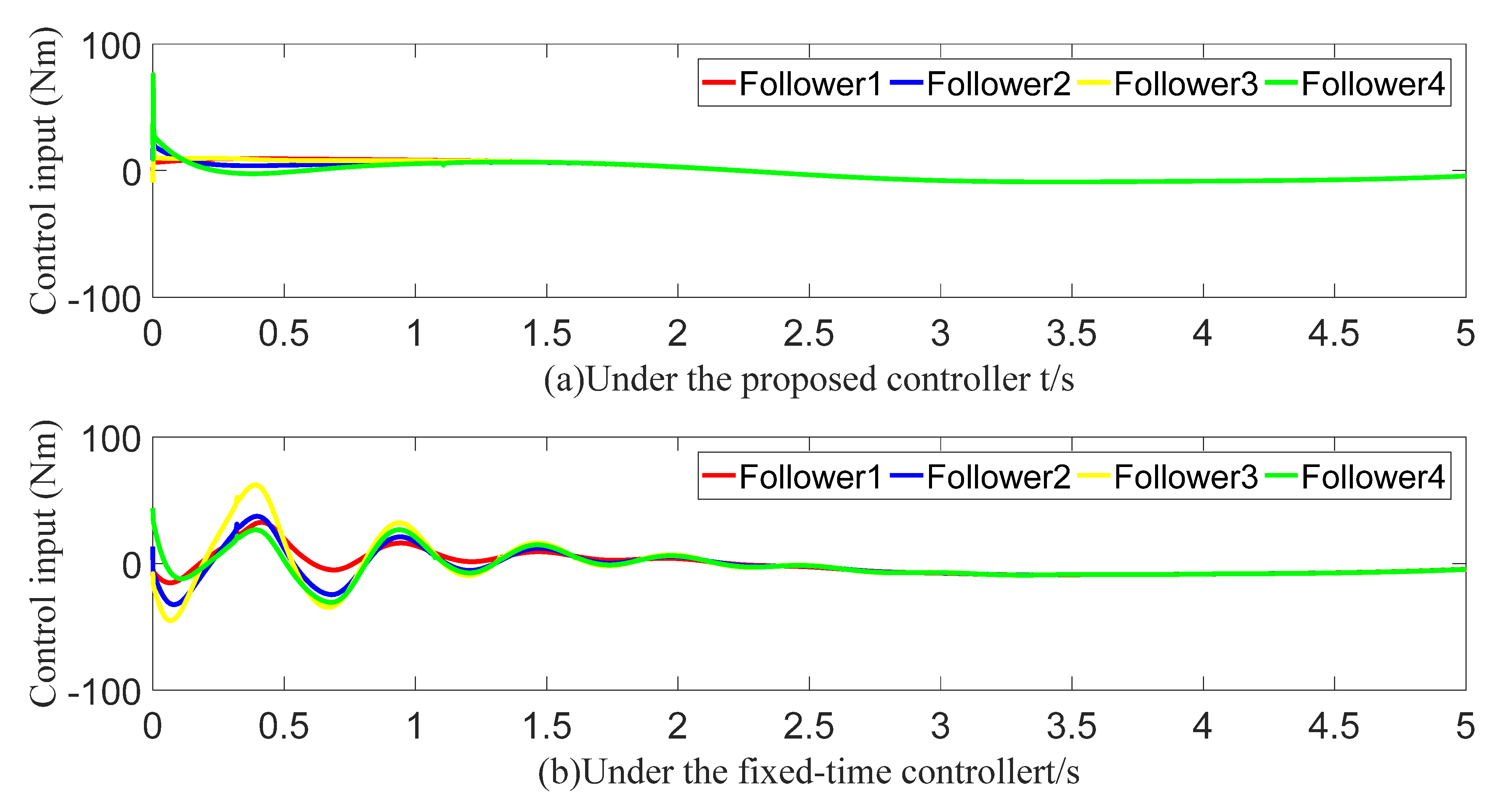 Sensors 23 07950 g021