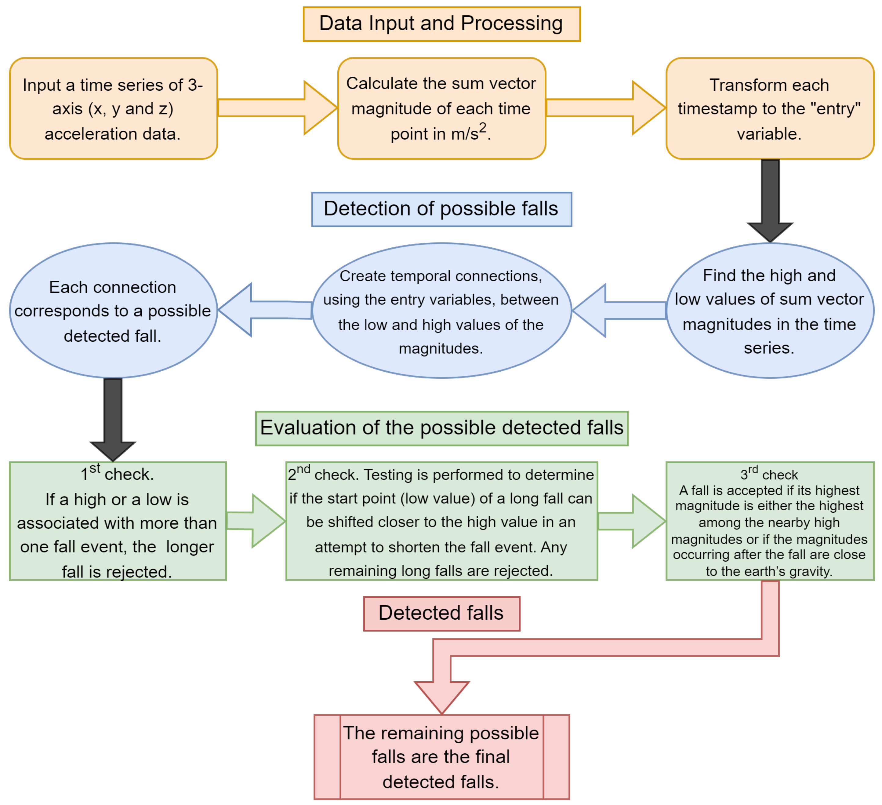 Sensors 23 07951 g001