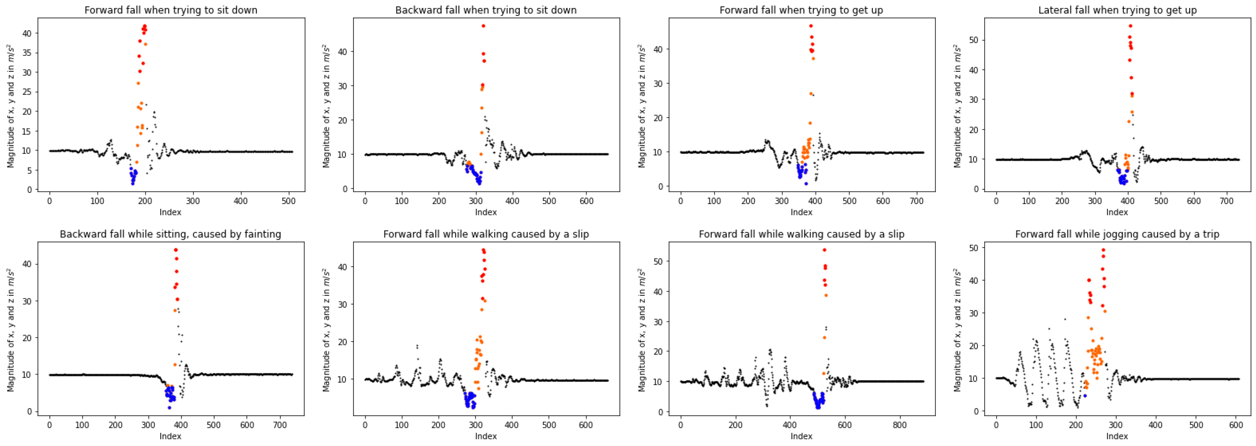 Sensors 23 07951 g003