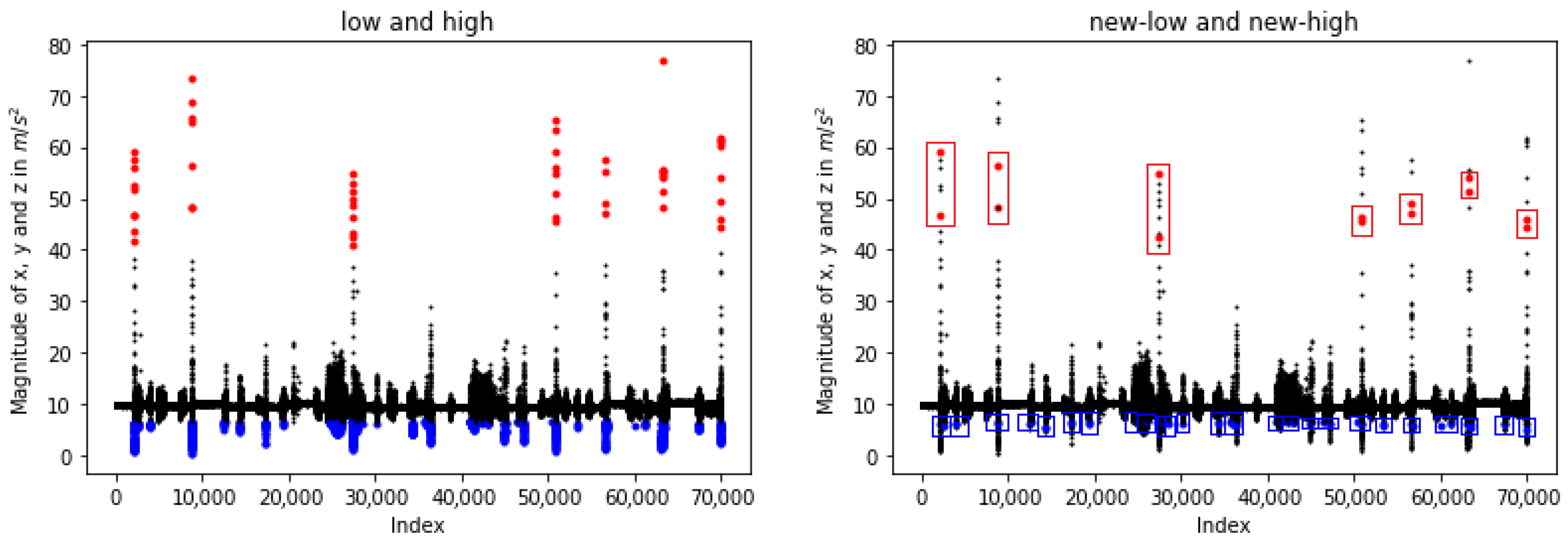 Sensors 23 07951 g004