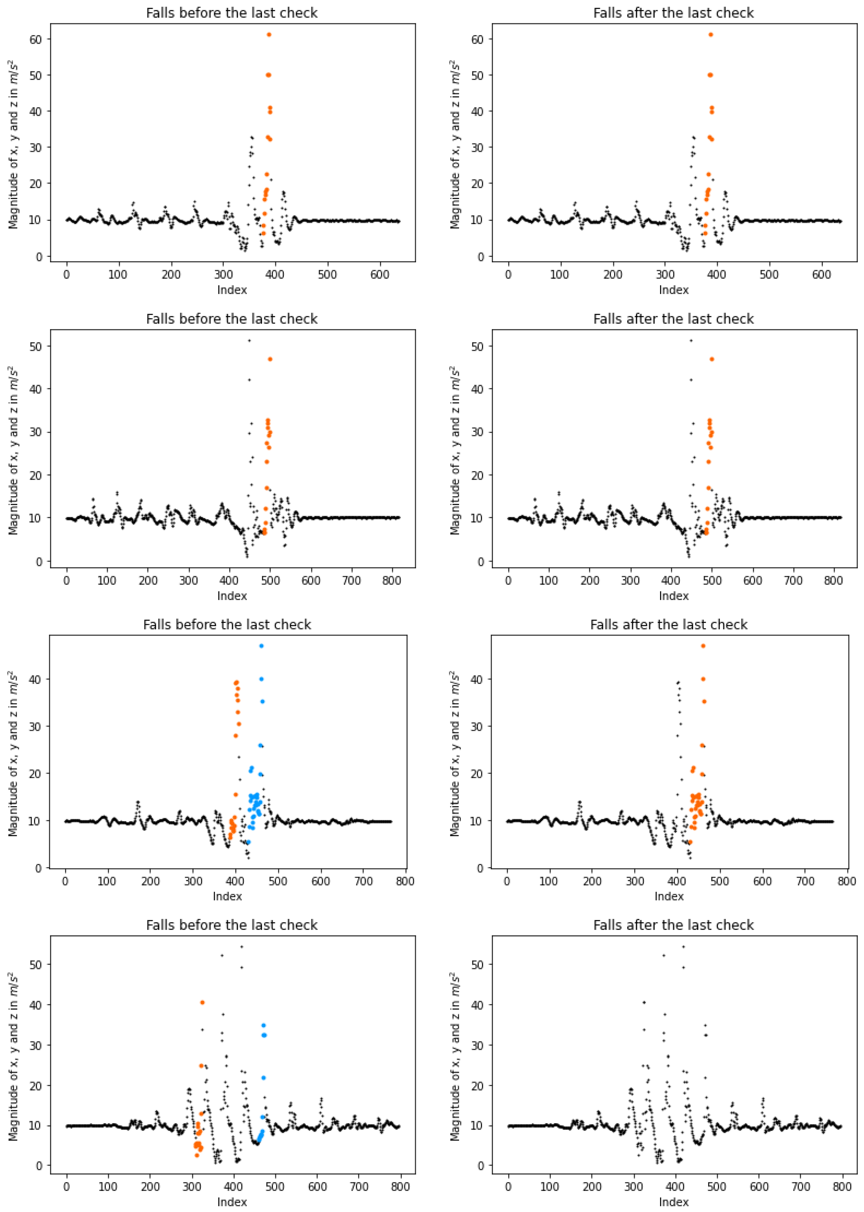 Sensors 23 07951 g008