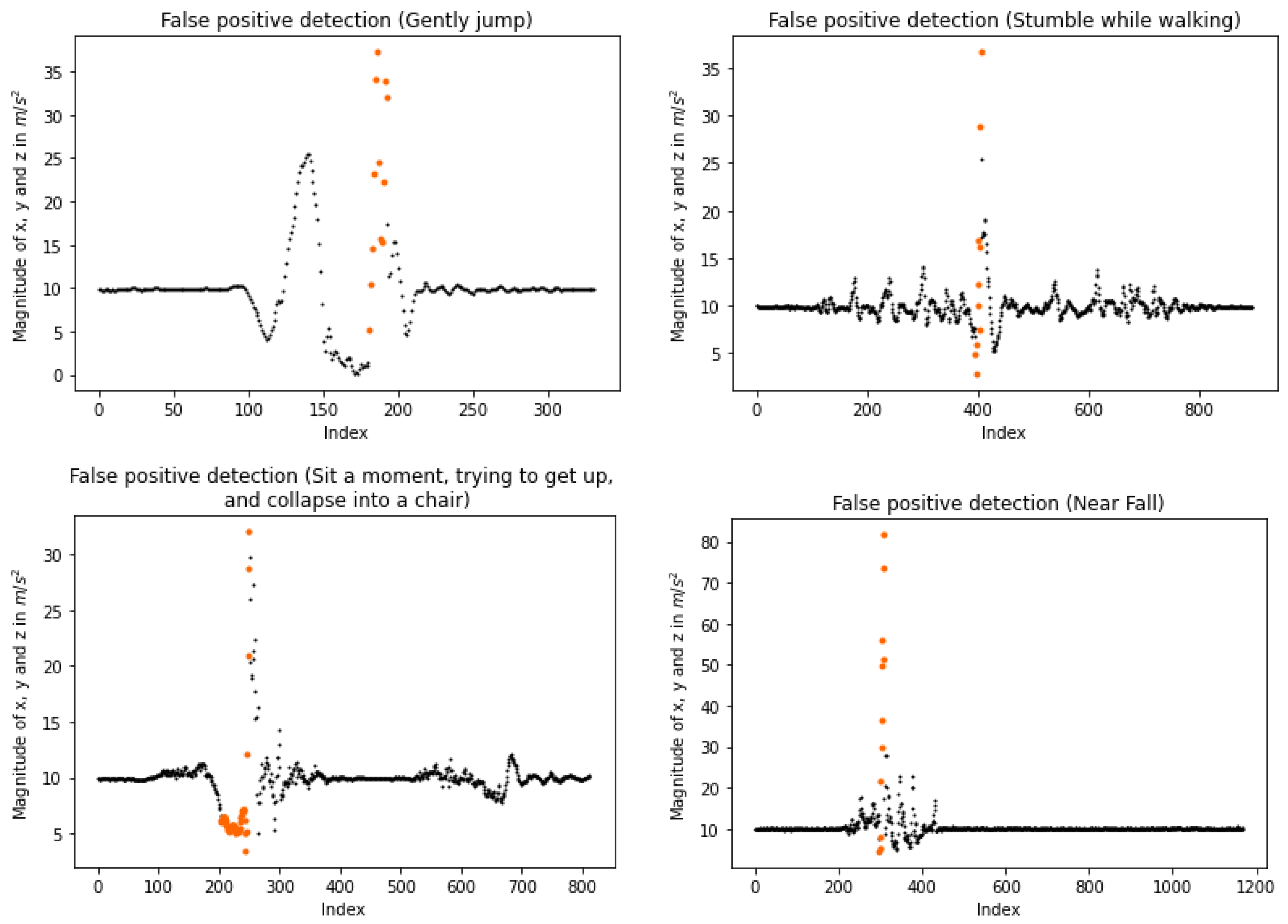 Sensors 23 07951 g014