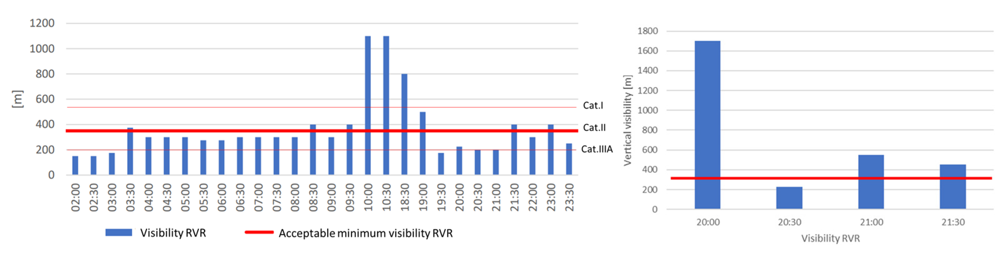 Sensors 23 07953 g004