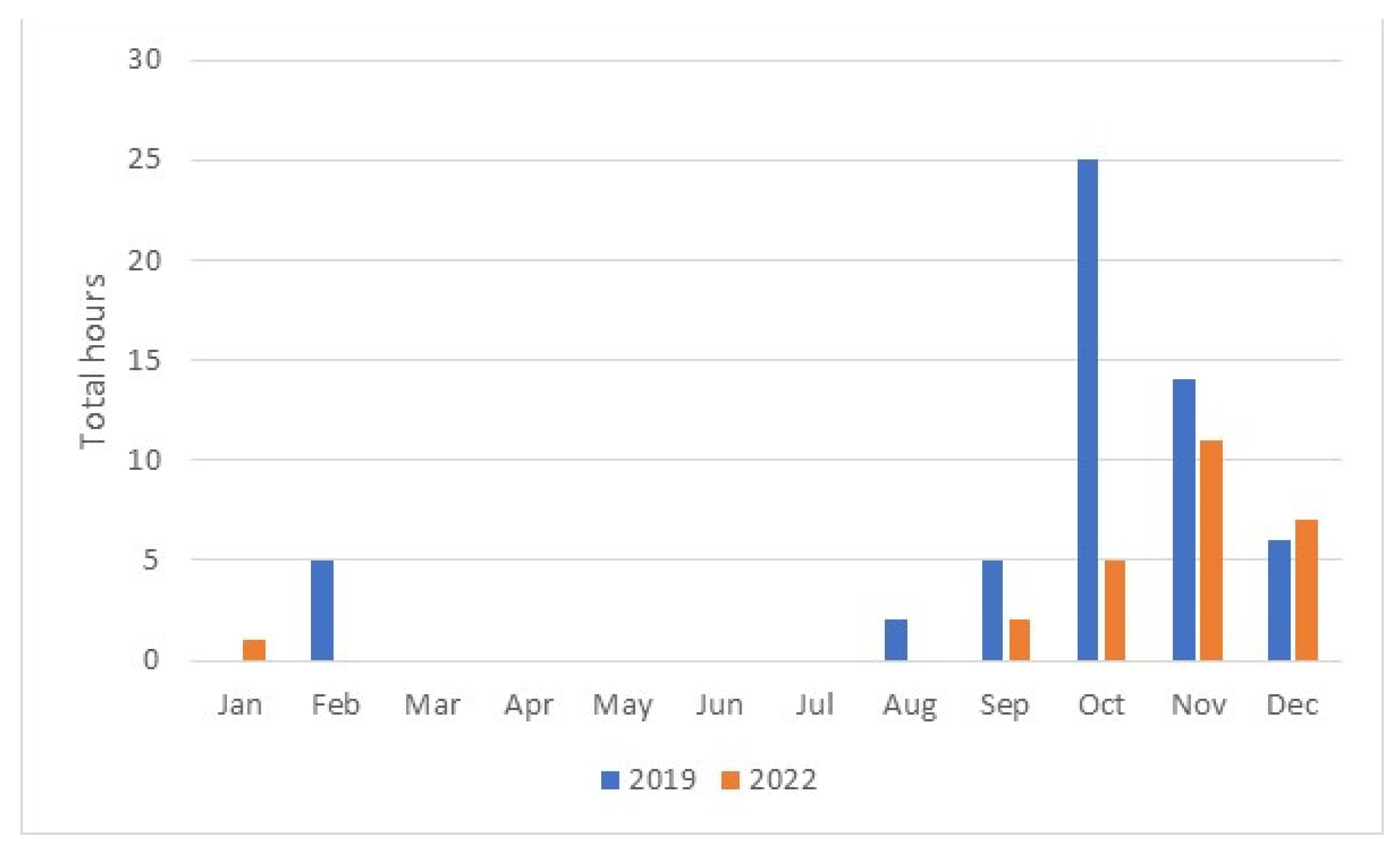 Sensors 23 07953 g005