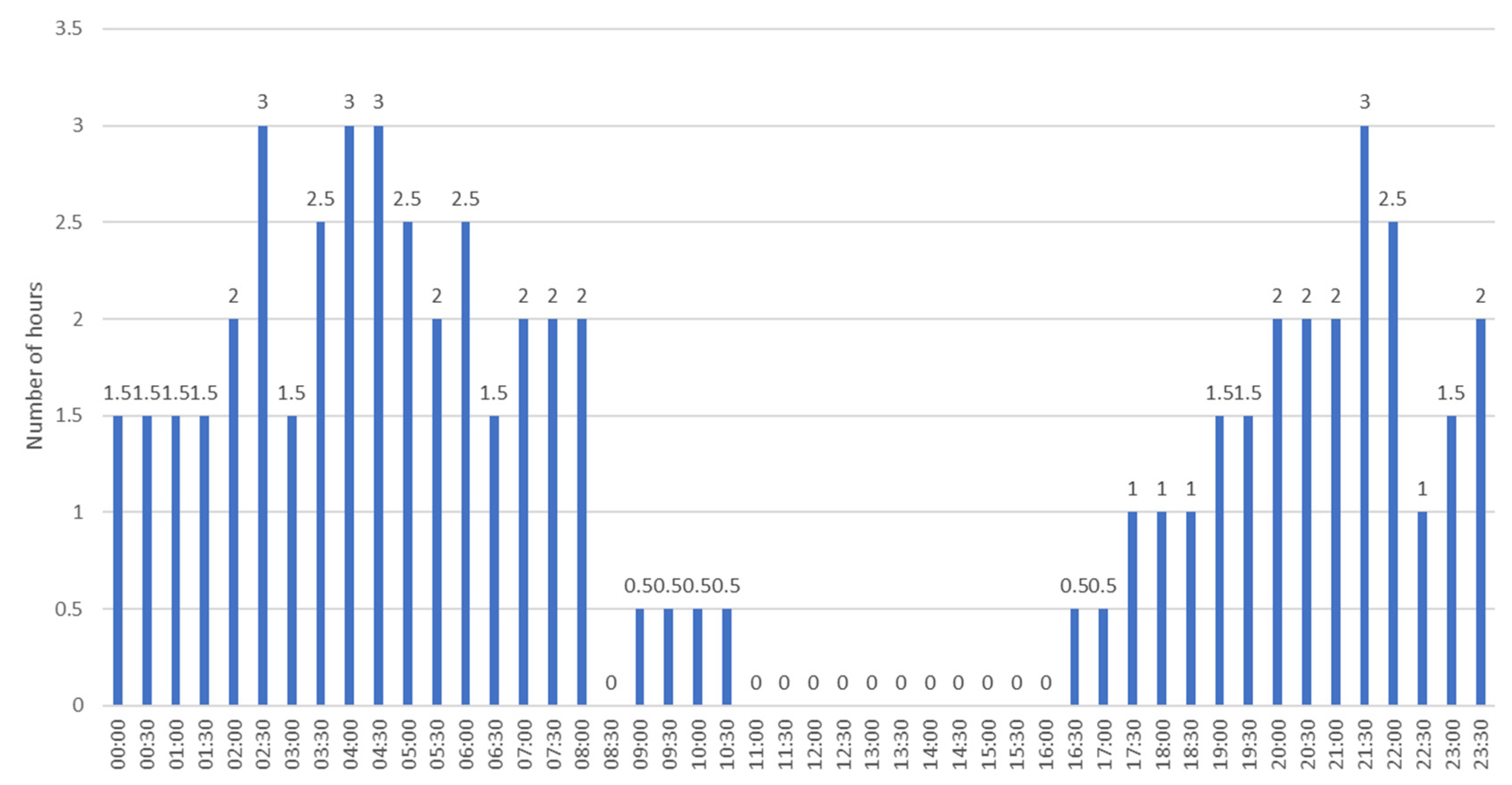 Sensors 23 07953 g006