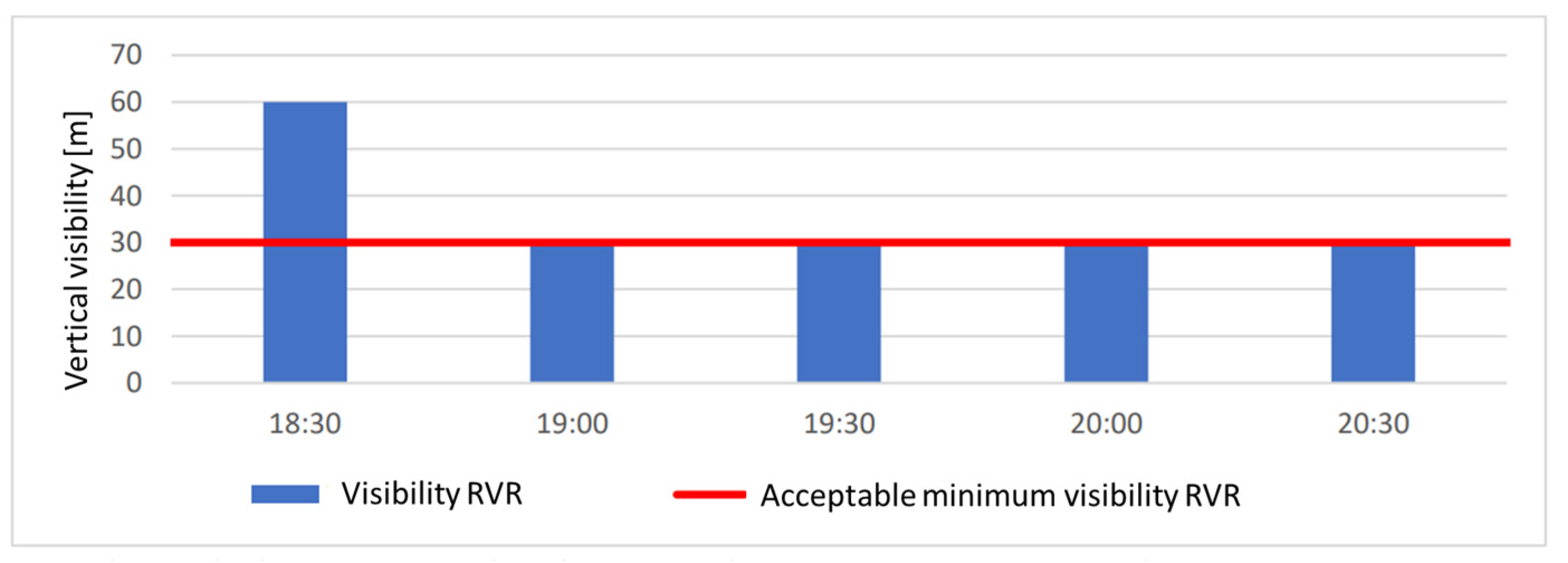 Sensors 23 07953 g008