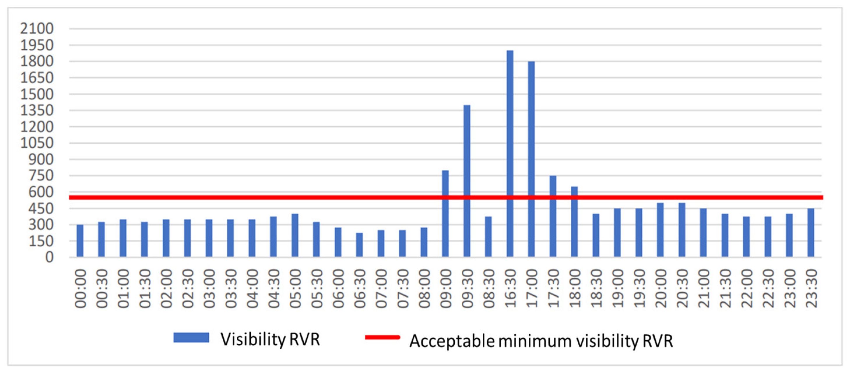 Sensors 23 07953 g009
