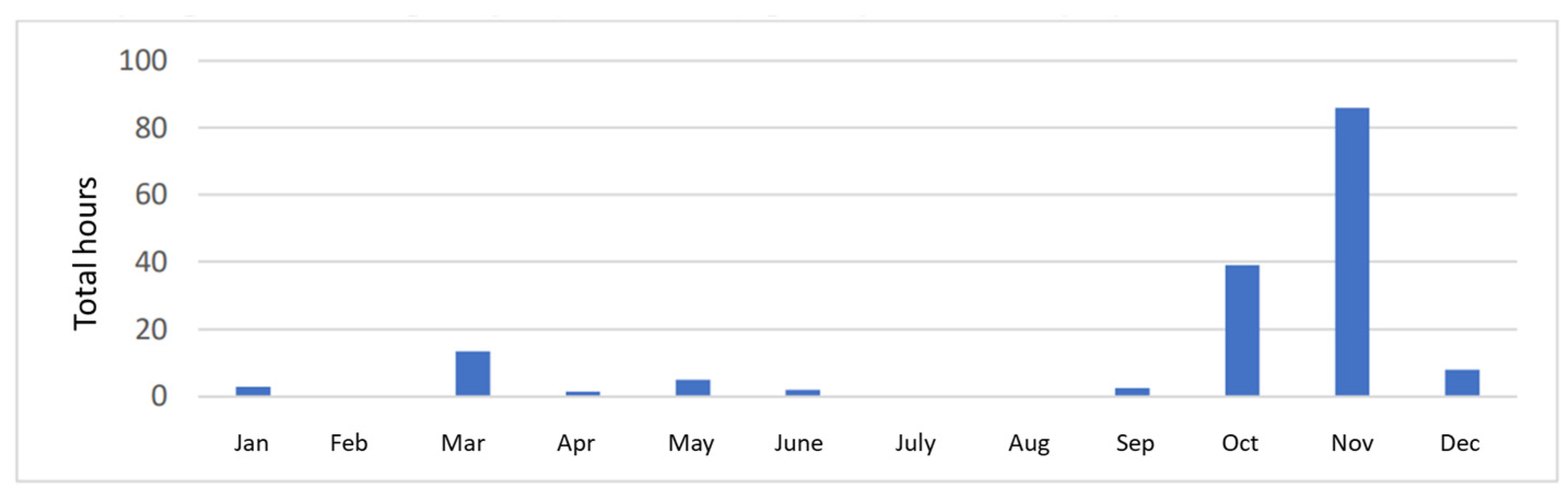 Sensors 23 07953 g010