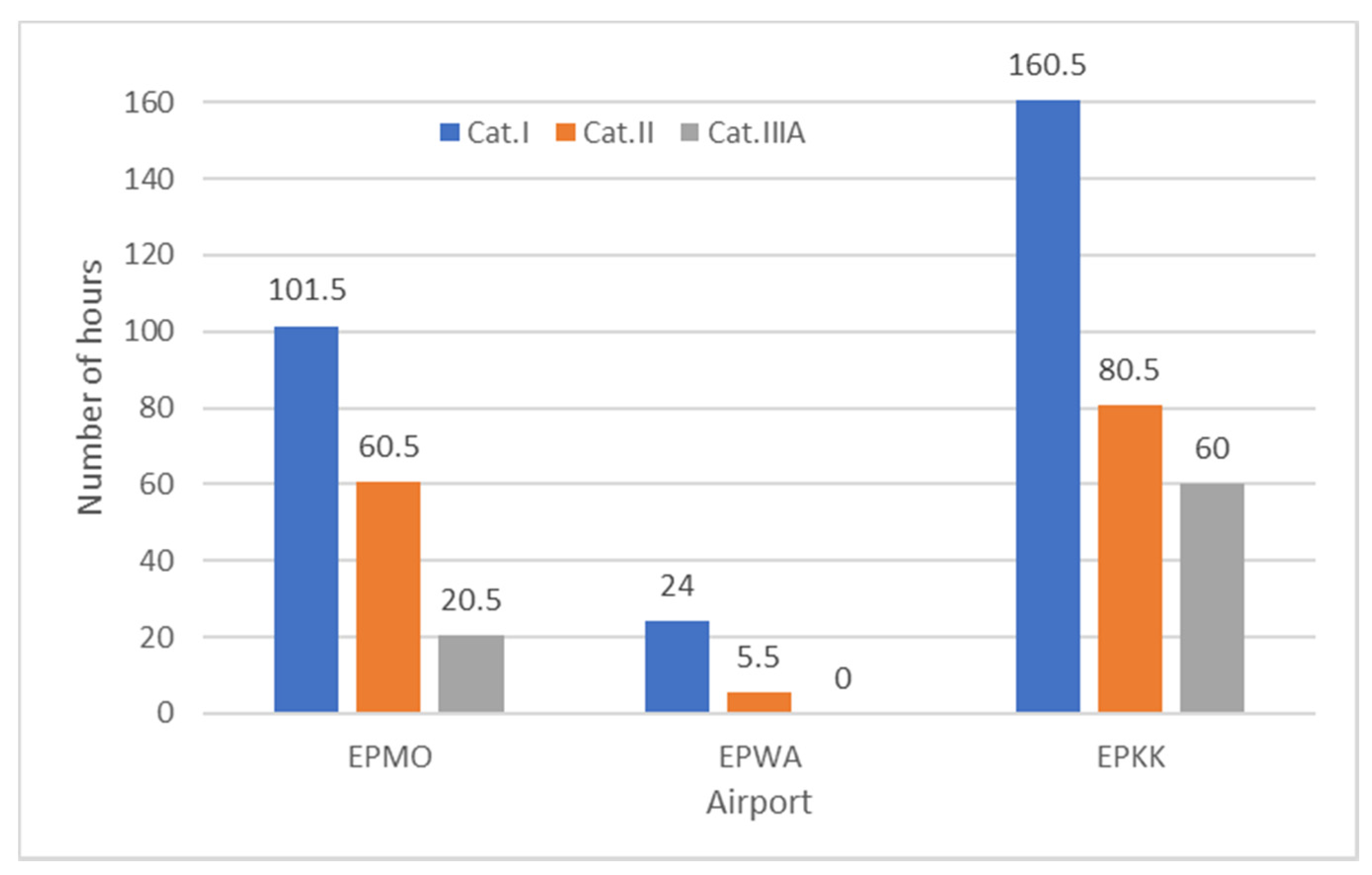 Sensors 23 07953 g012