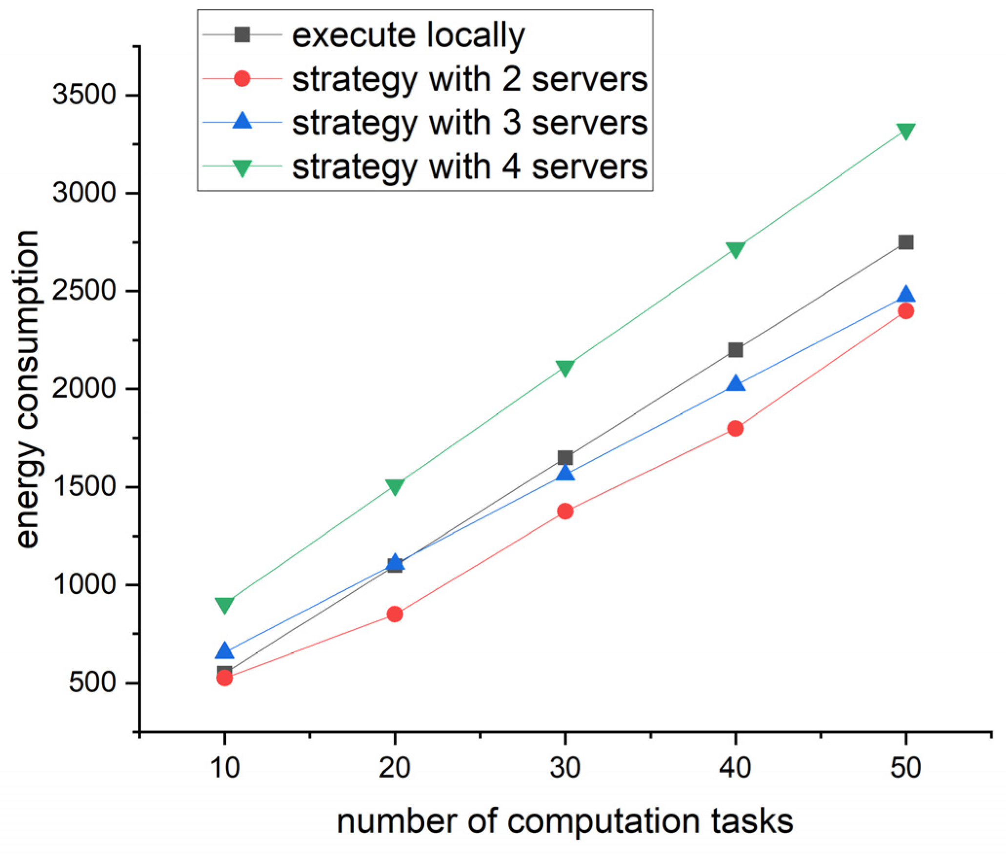 Sensors 23 07954 g006
