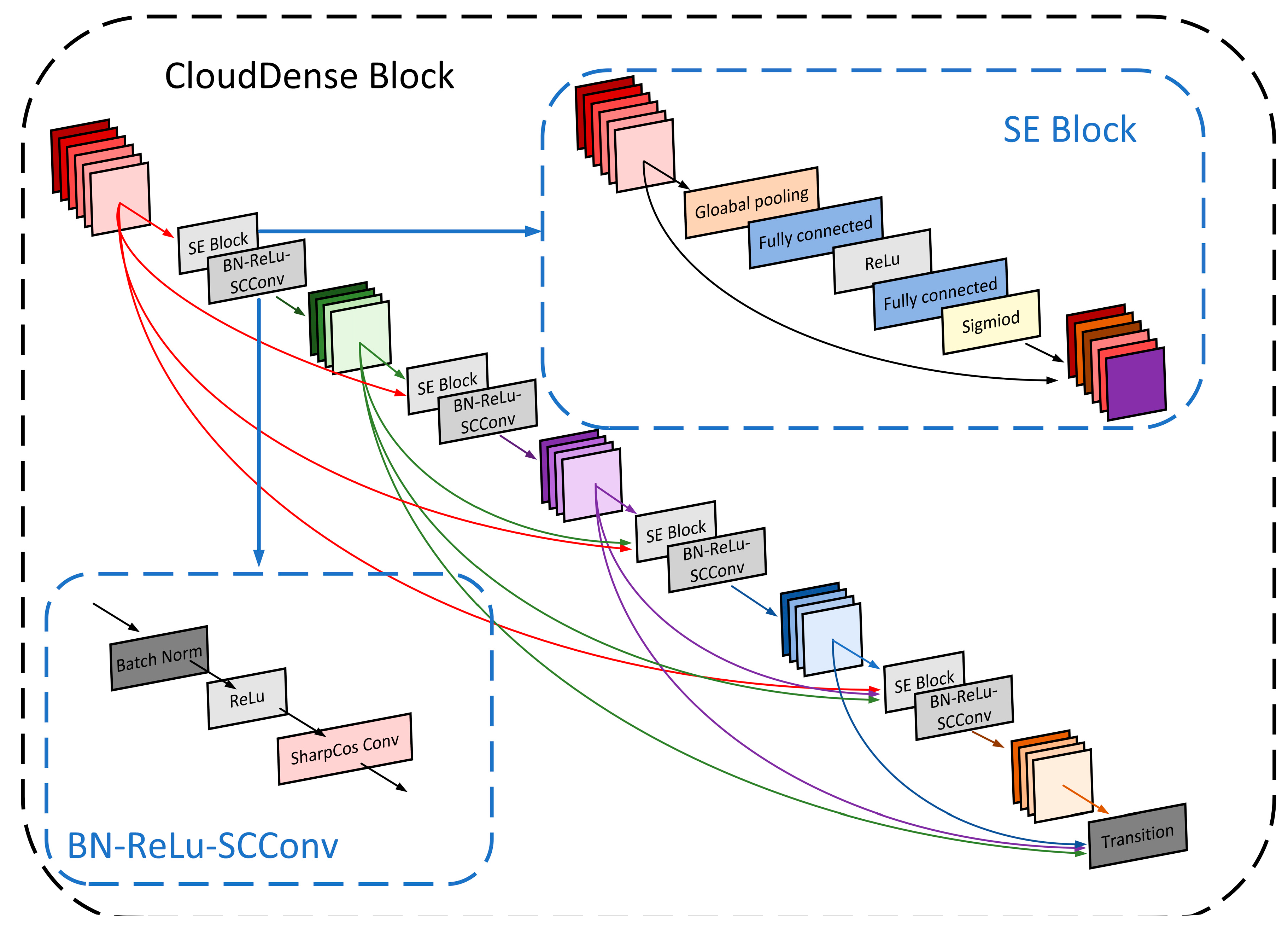 Sensors 23 07957 g008