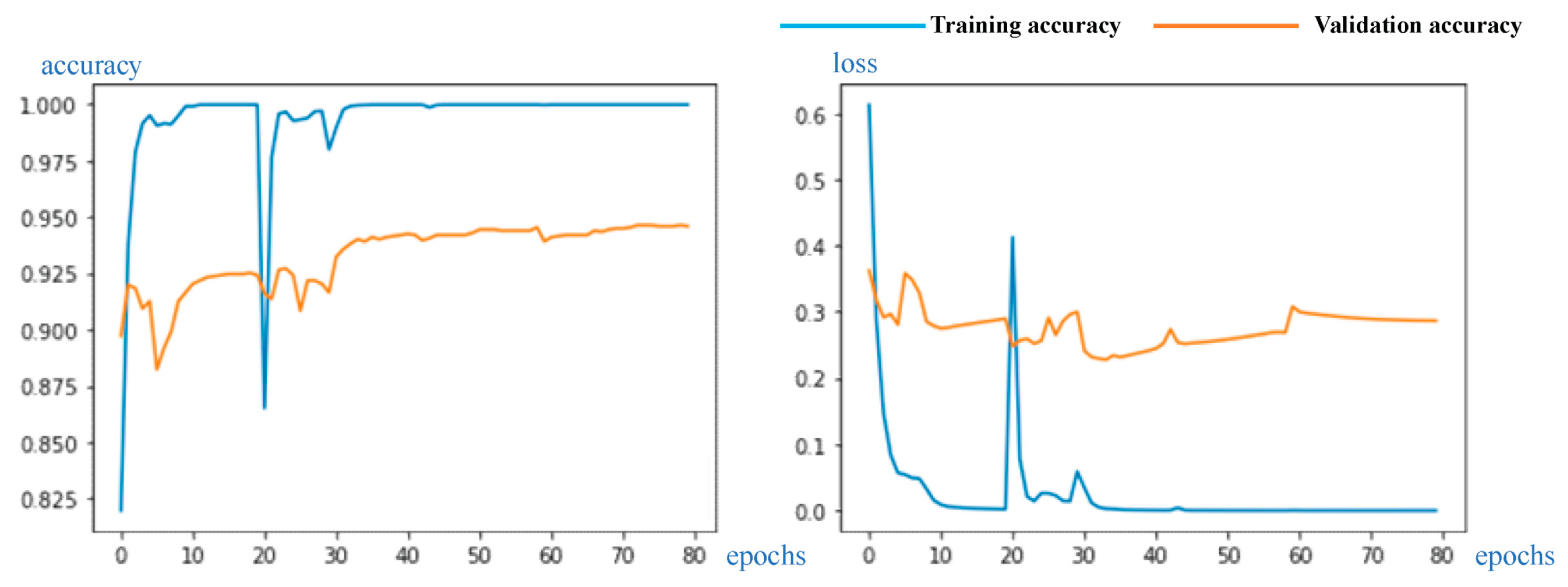 Sensors 23 07957 g011