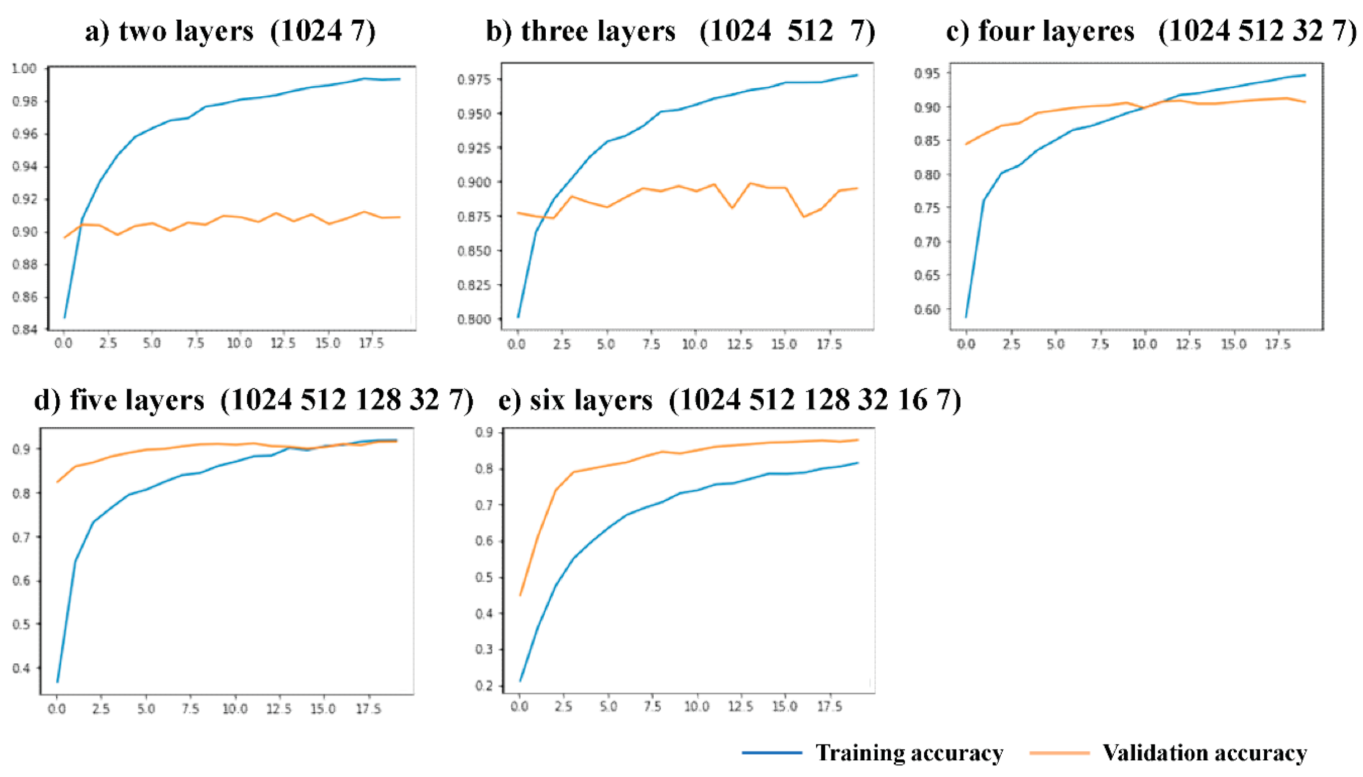 Sensors 23 07957 g014