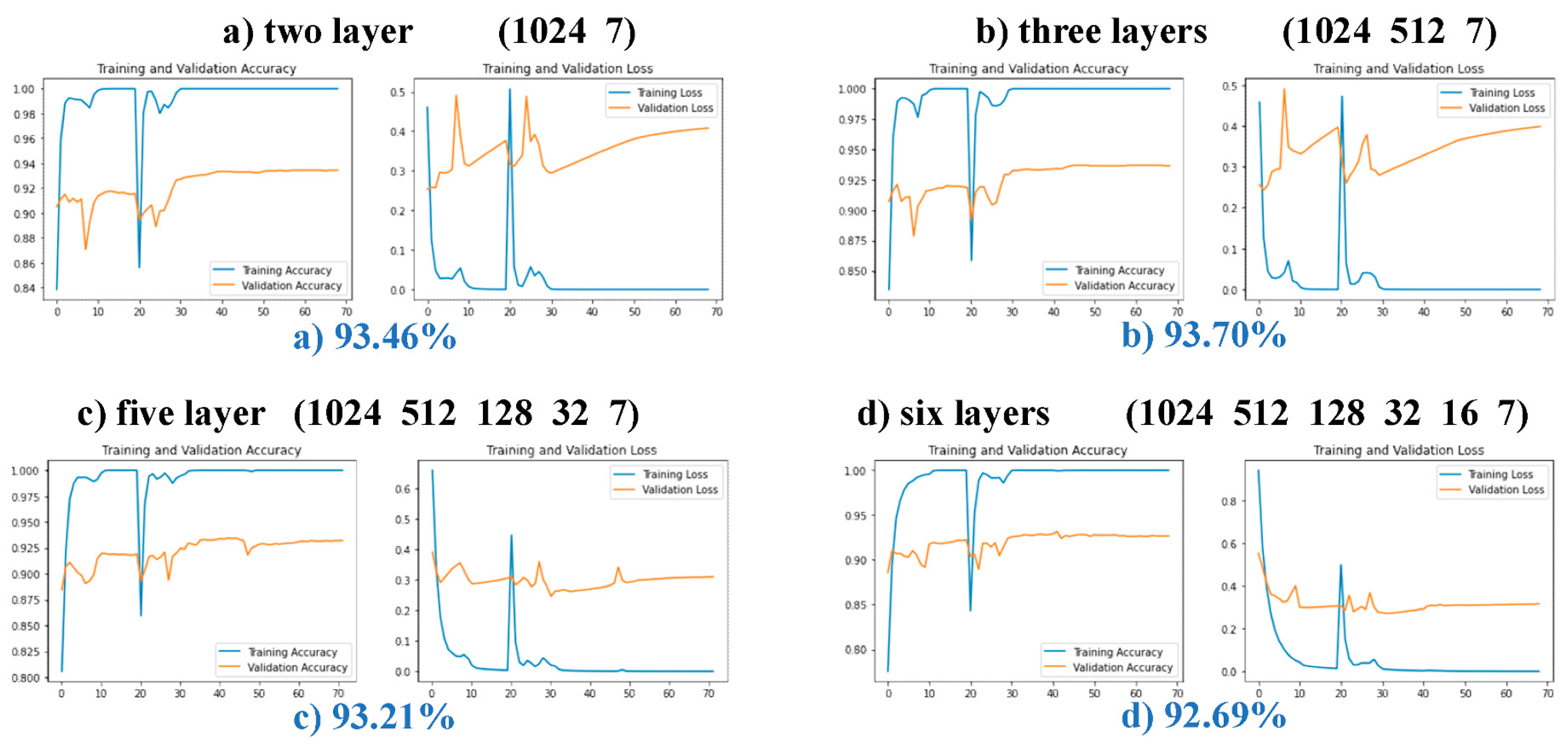 Sensors 23 07957 g015