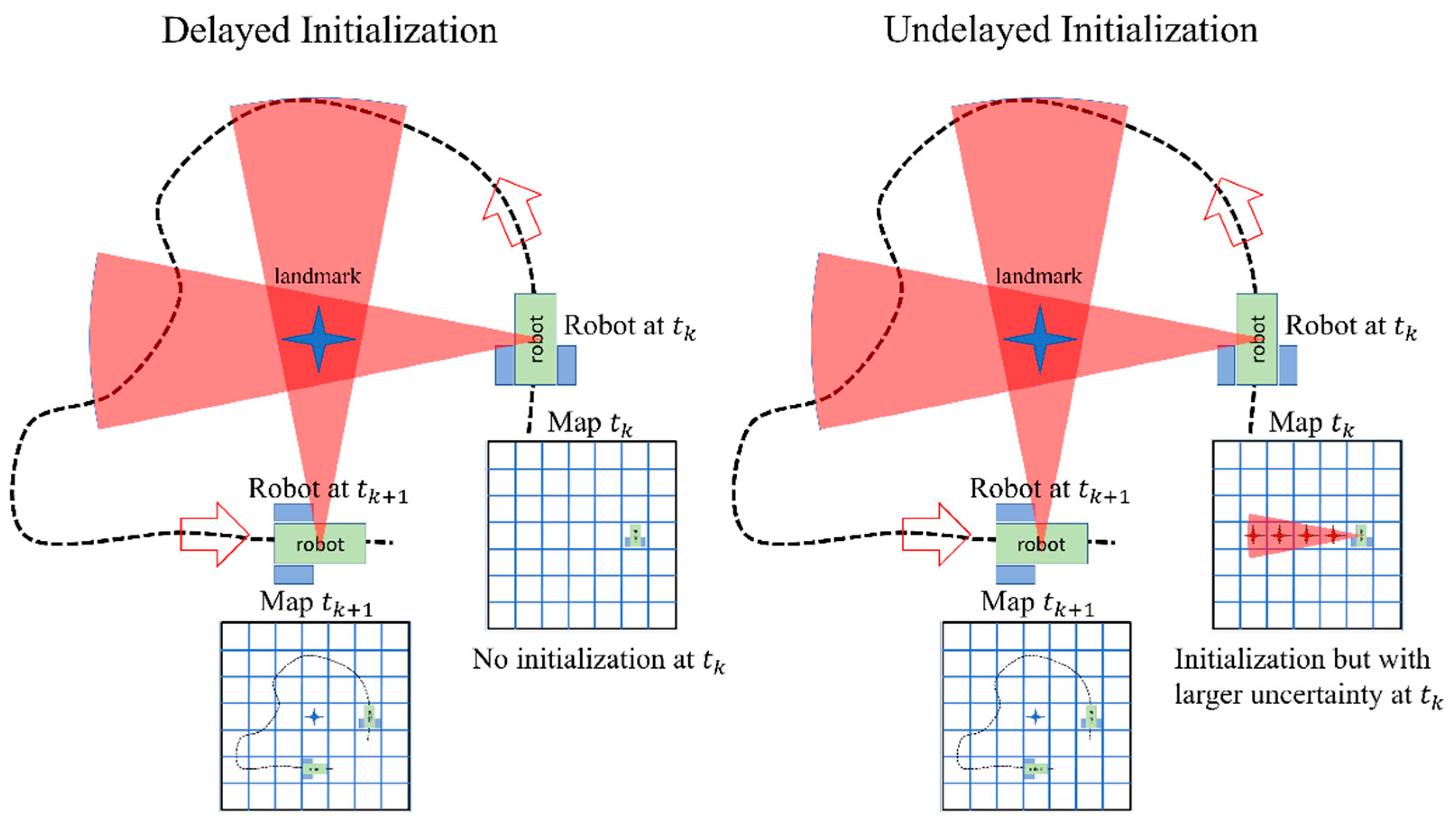 Sensors 23 07958 g001