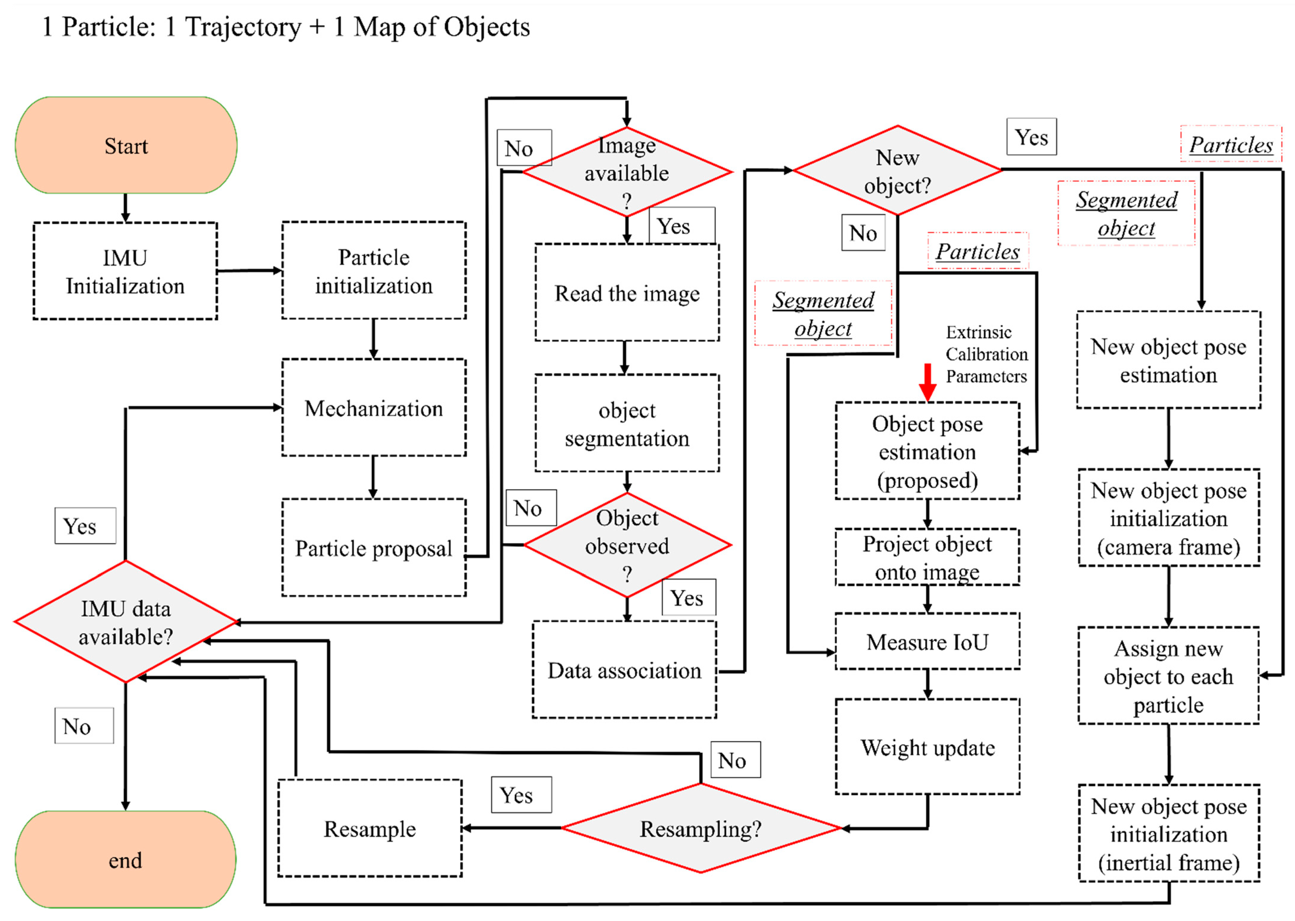 Sensors 23 07958 g003