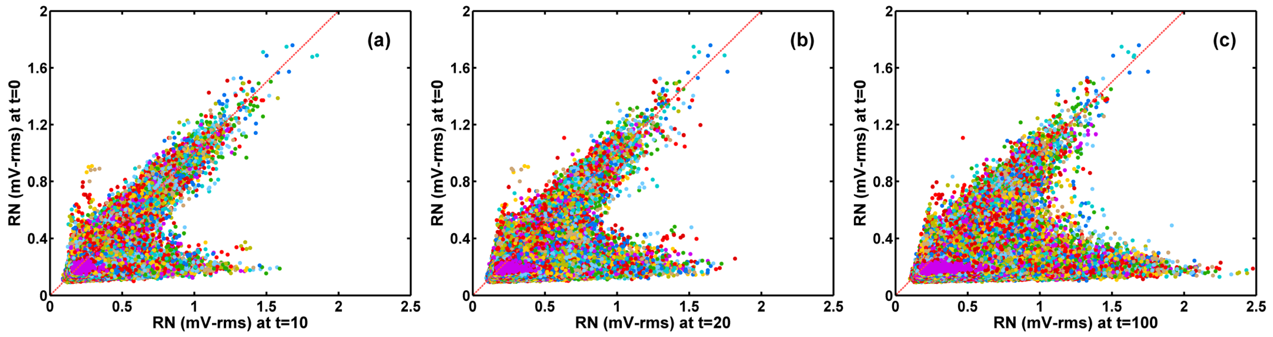 Sensors 23 07959 g008