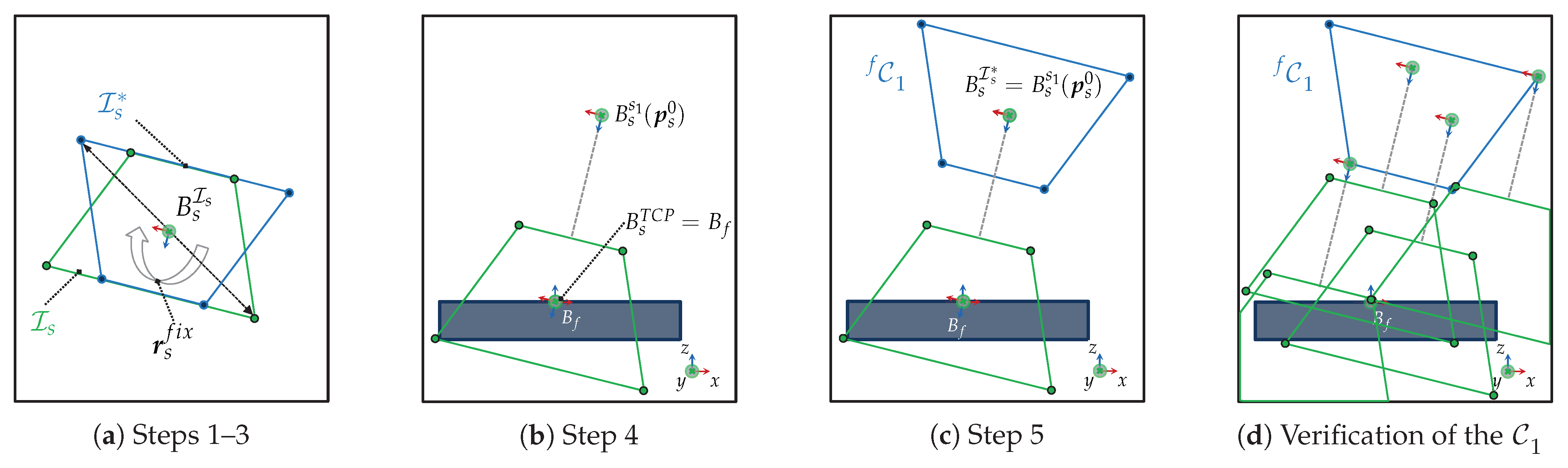 Sensors 23 07964 g006