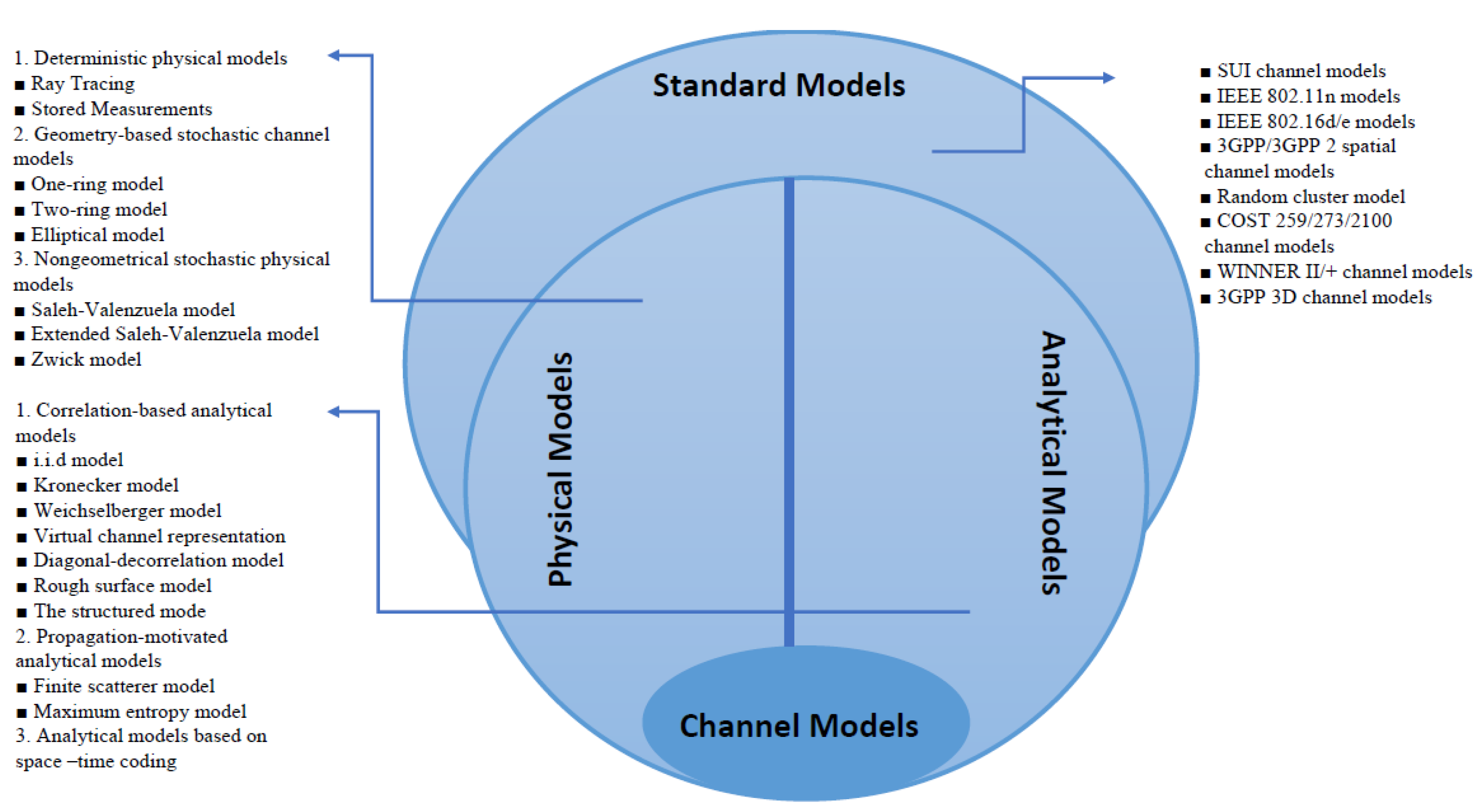 Sensors 23 07965 g001