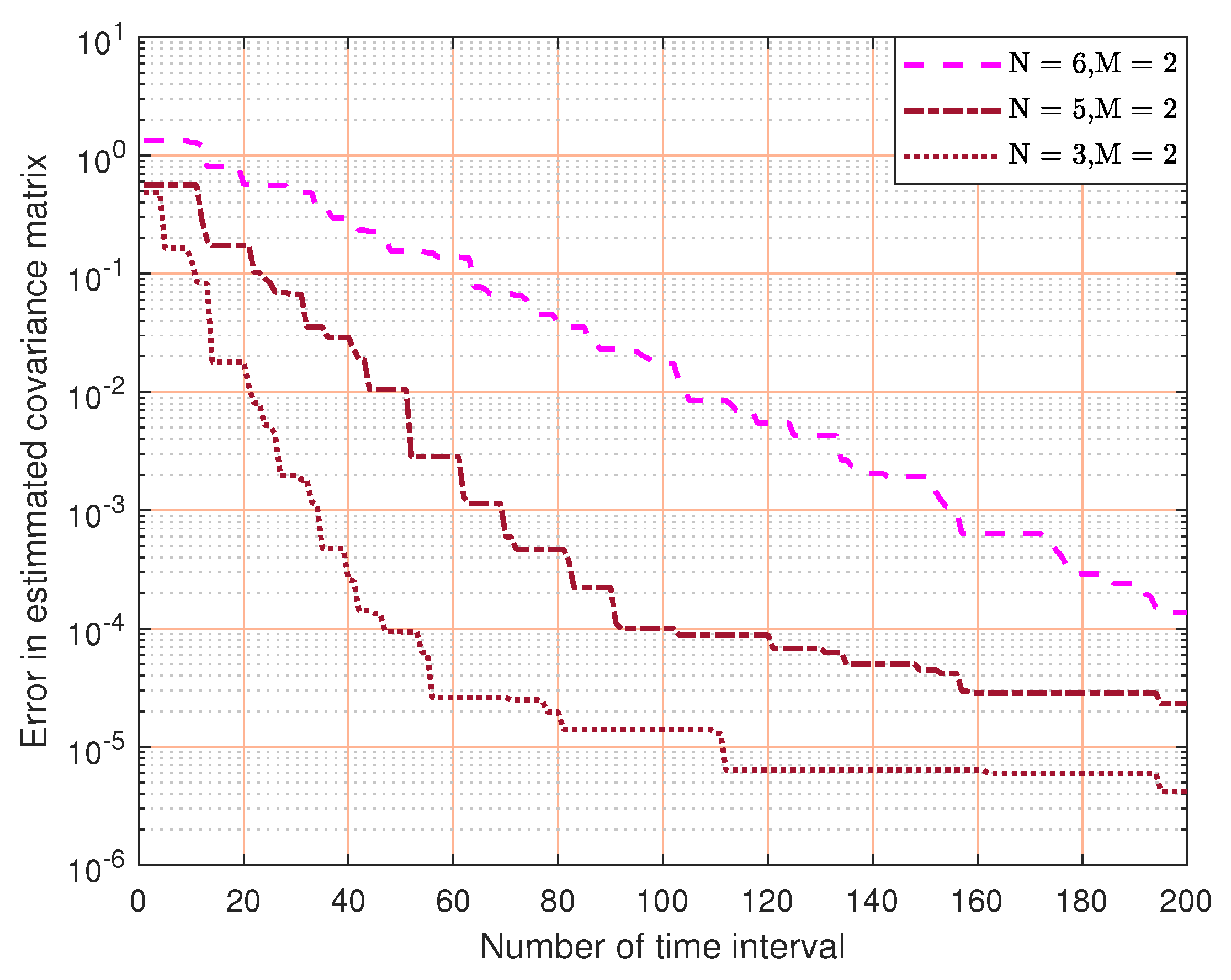 Sensors 23 07965 g005
