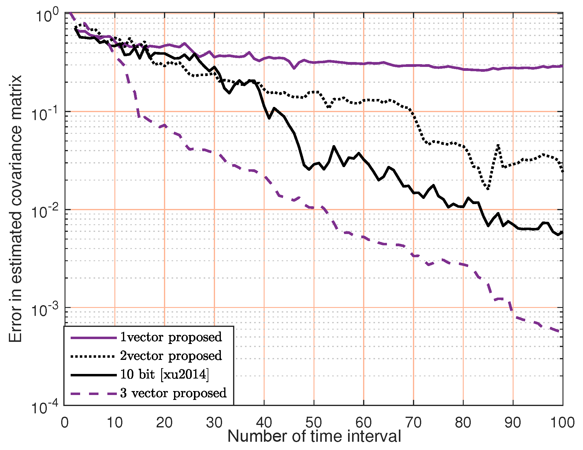 Sensors 23 07965 g009